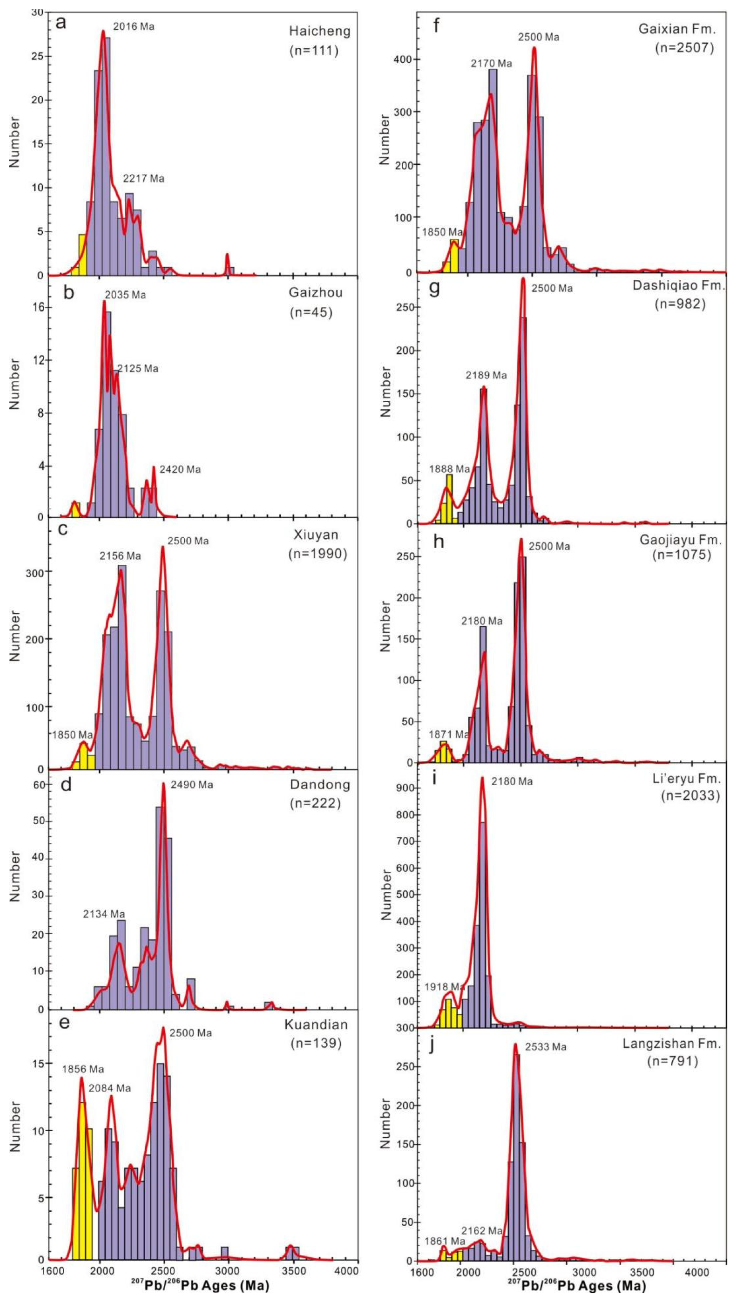 Minerals 12 00792 g009