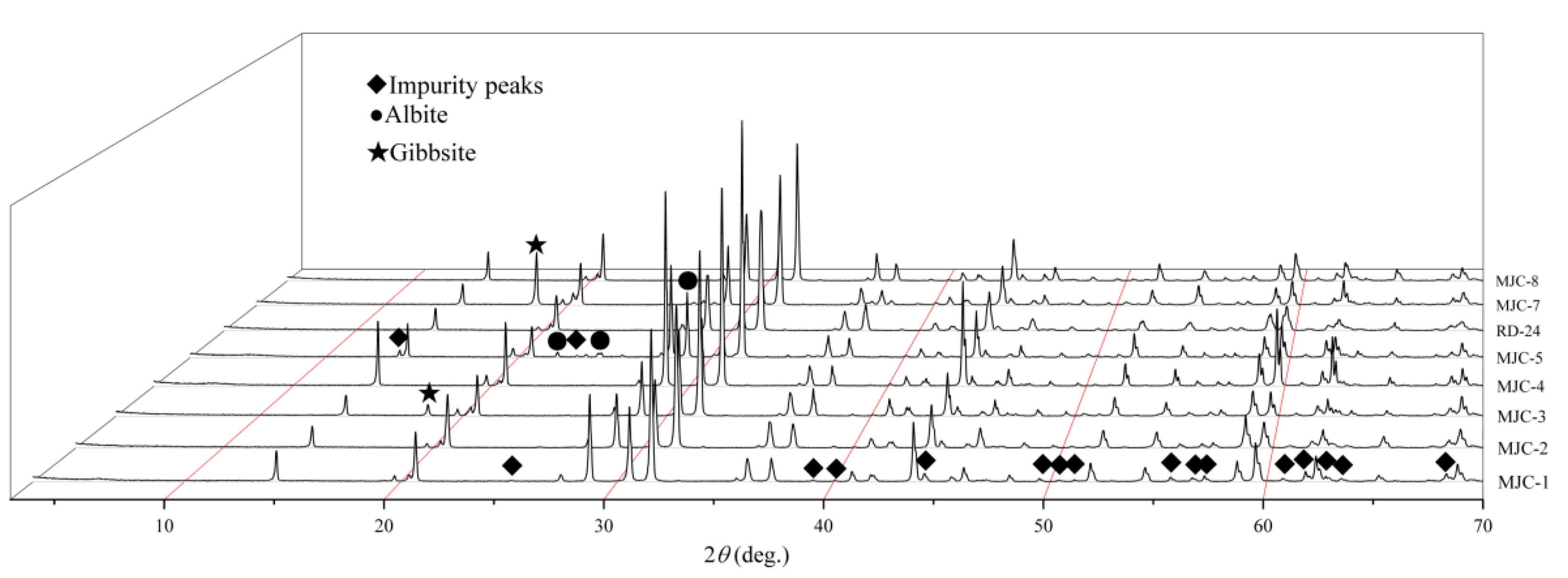 Minerals 12 00797 g006