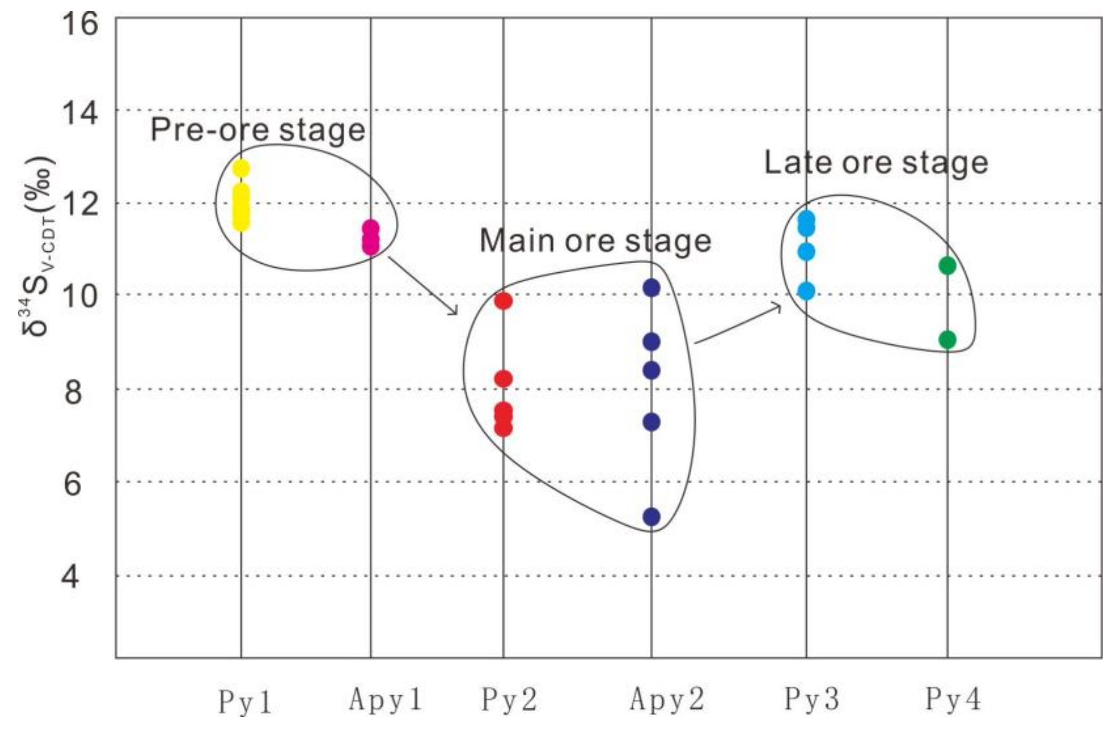 Minerals 12 00806 g009