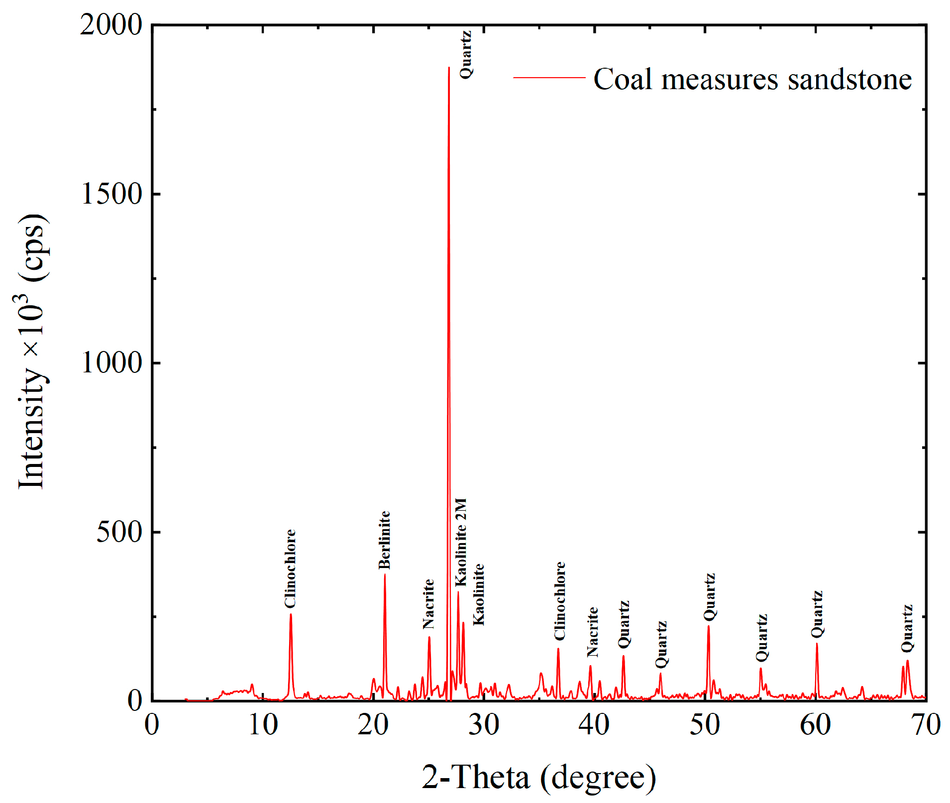 Minerals 12 00810 g004