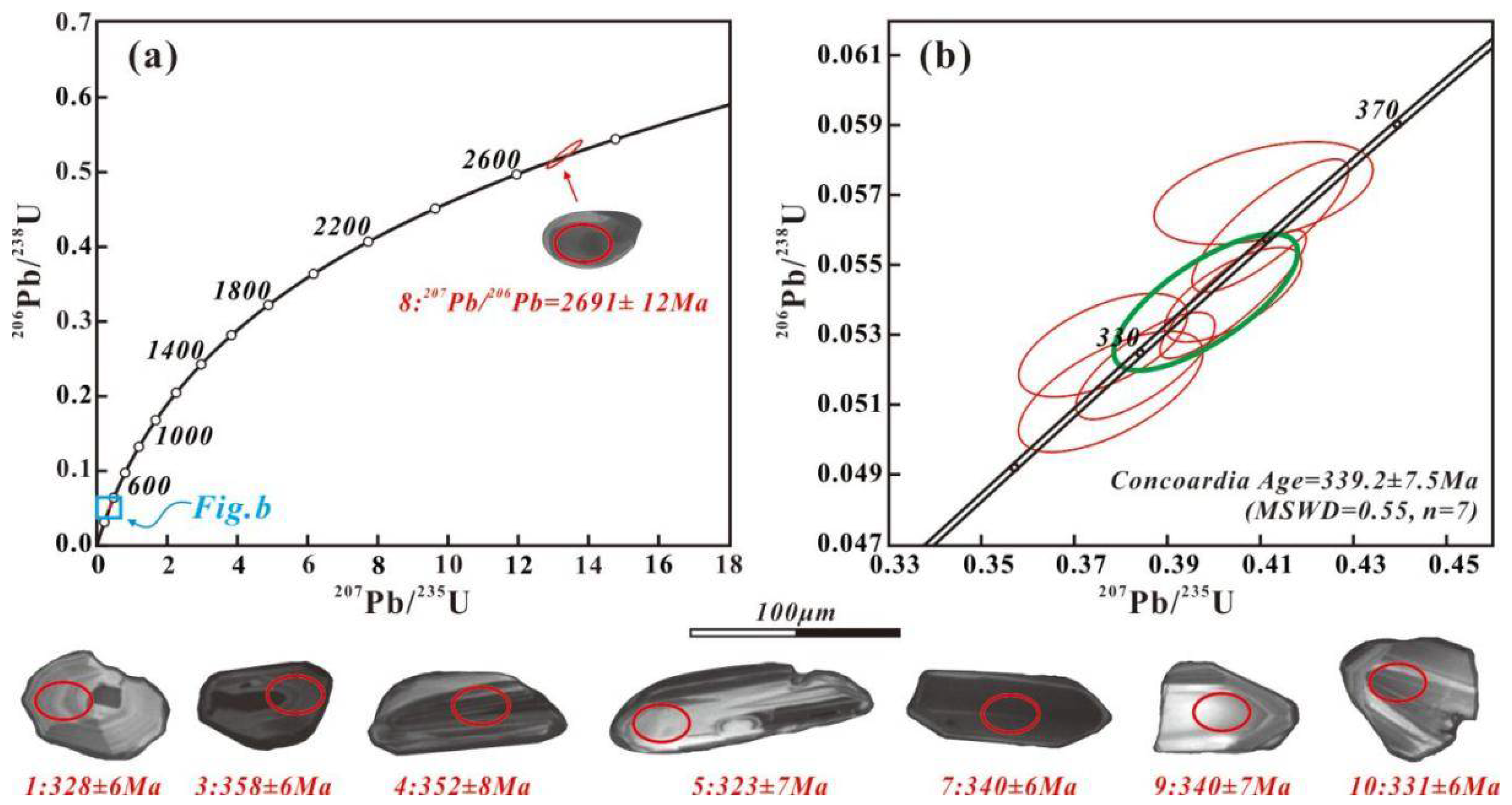Minerals 12 00815 g005