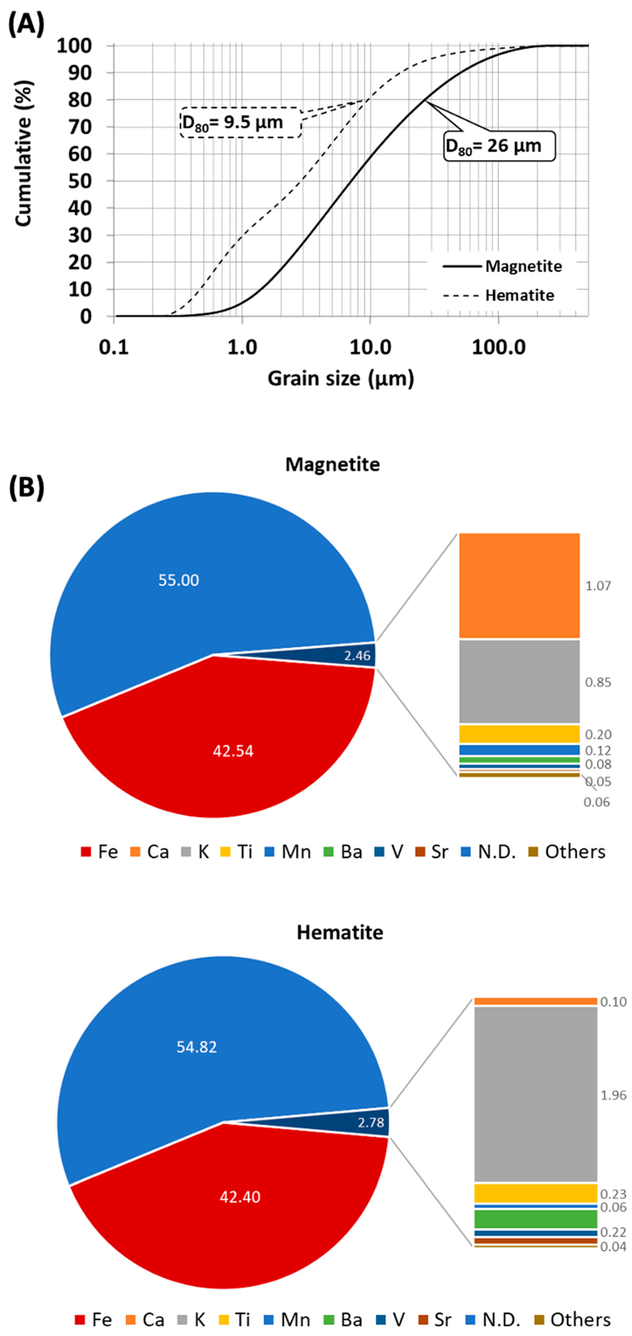 Minerals 12 00816 g003