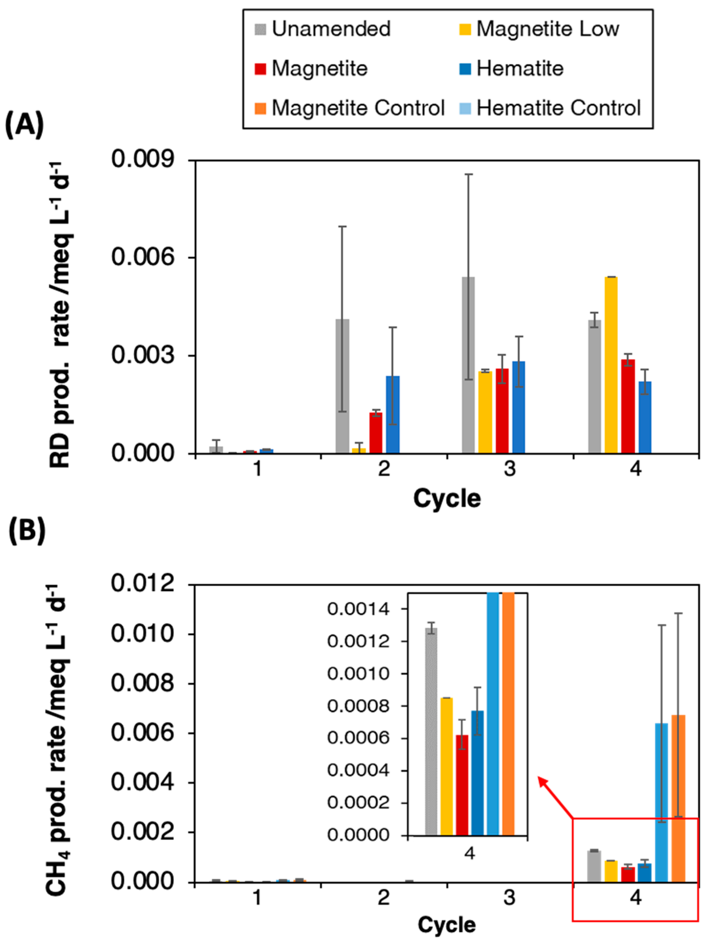 Minerals 12 00816 g005