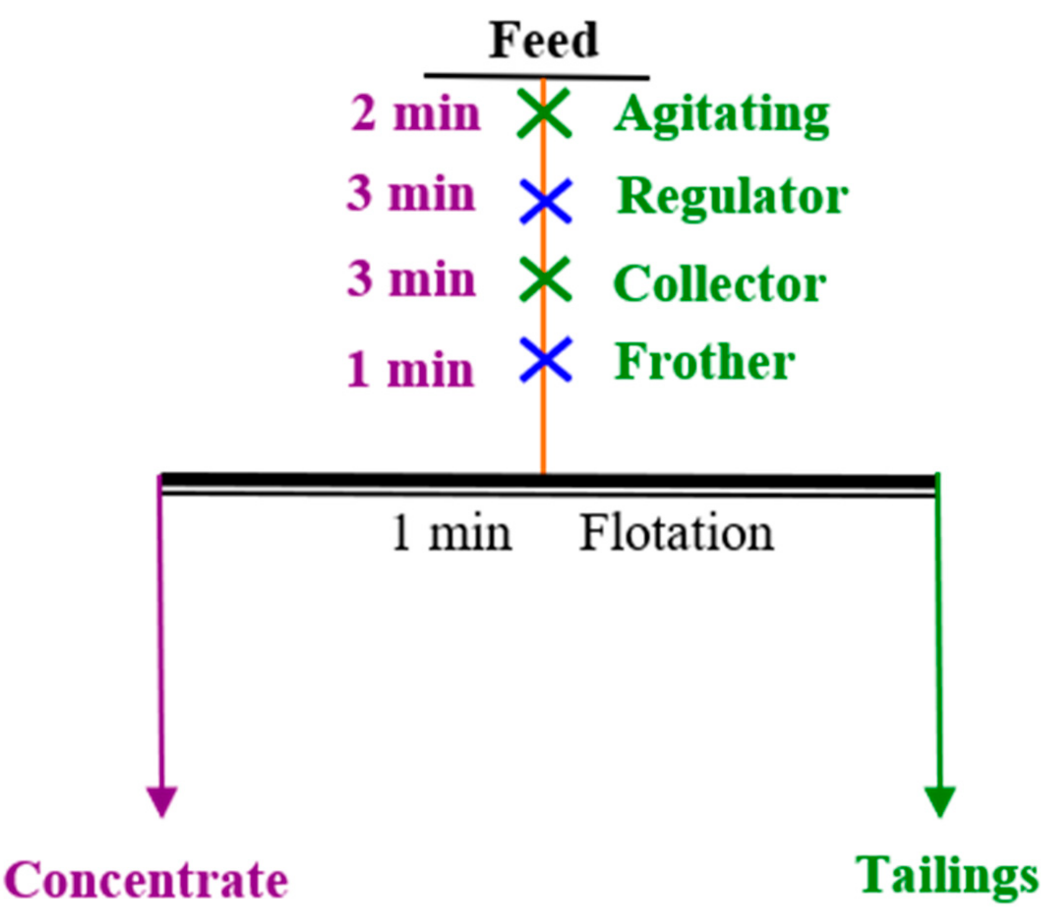 Minerals 12 00817 g004