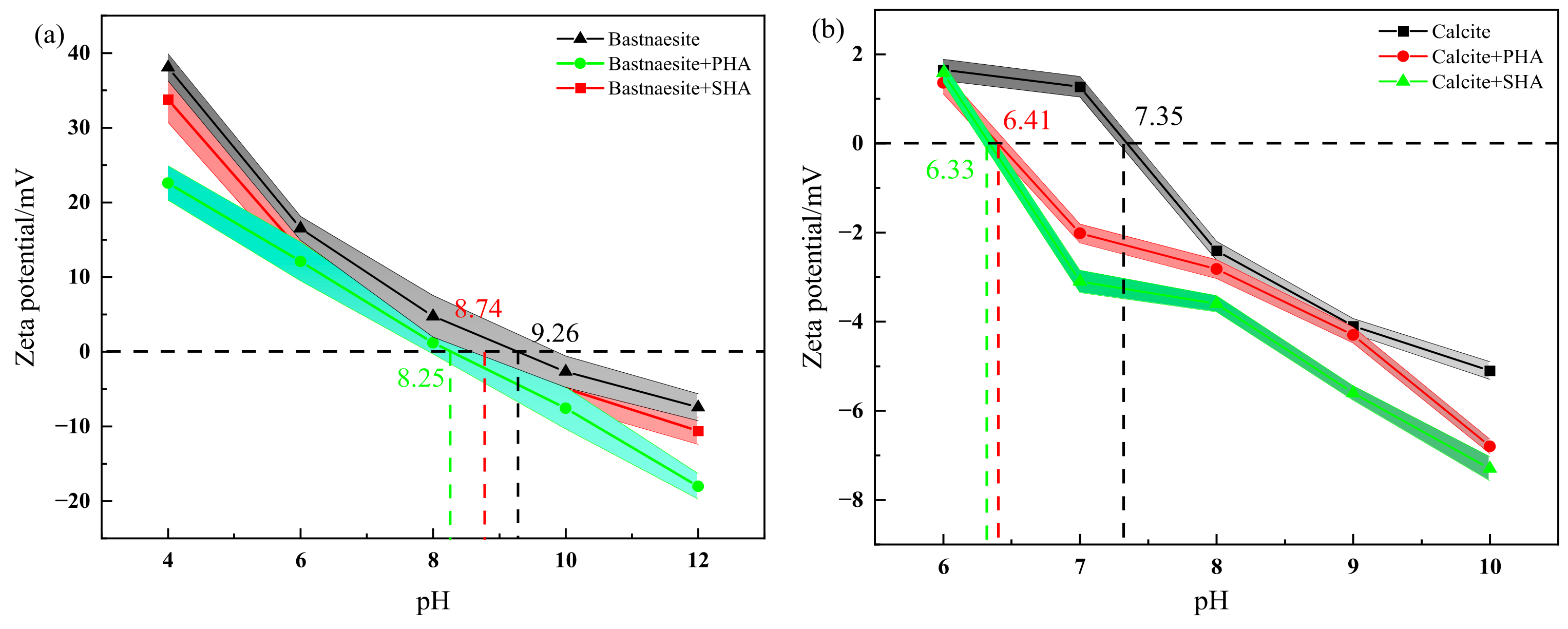 Minerals 12 00817 g006