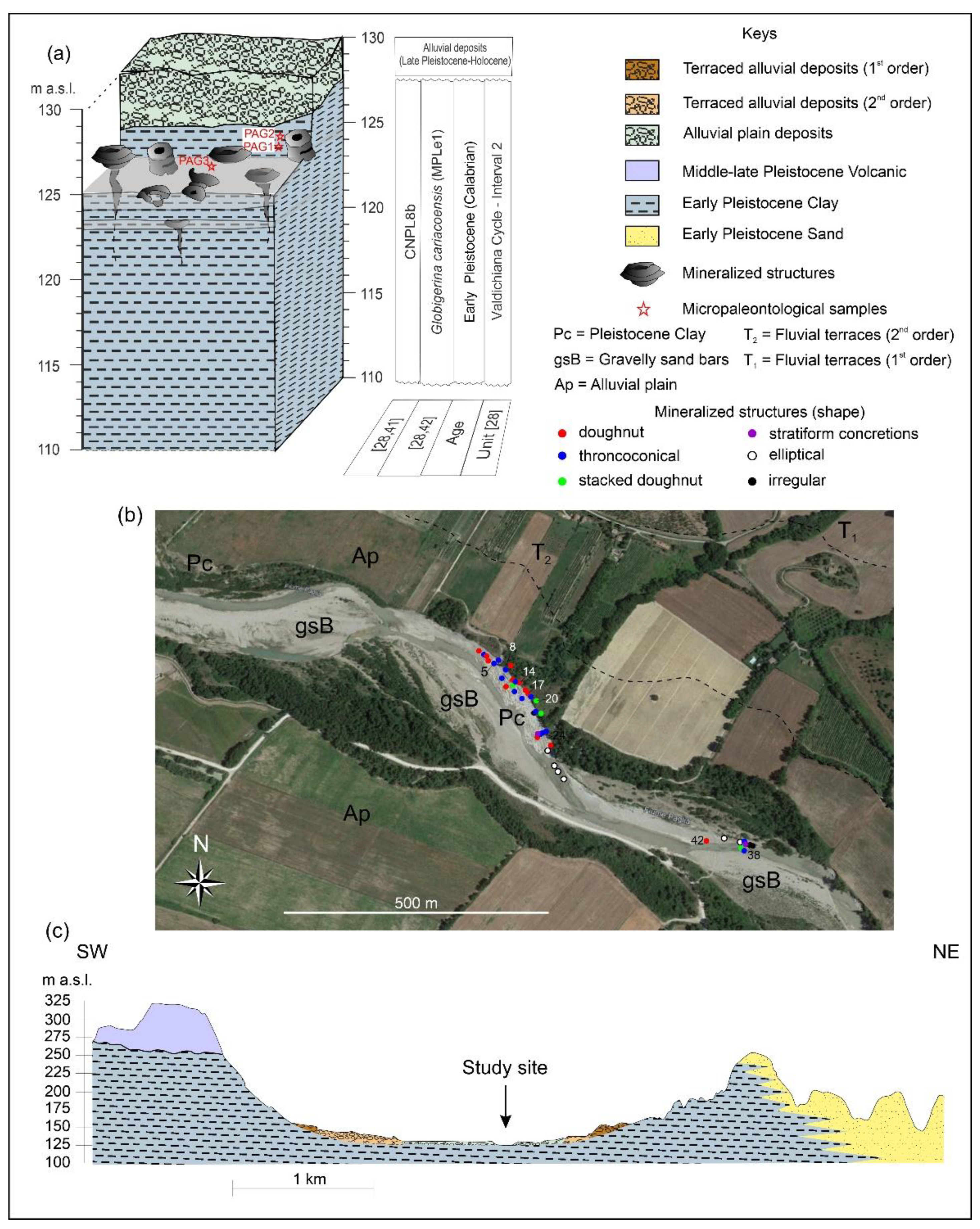 Minerals 12 00819 g003