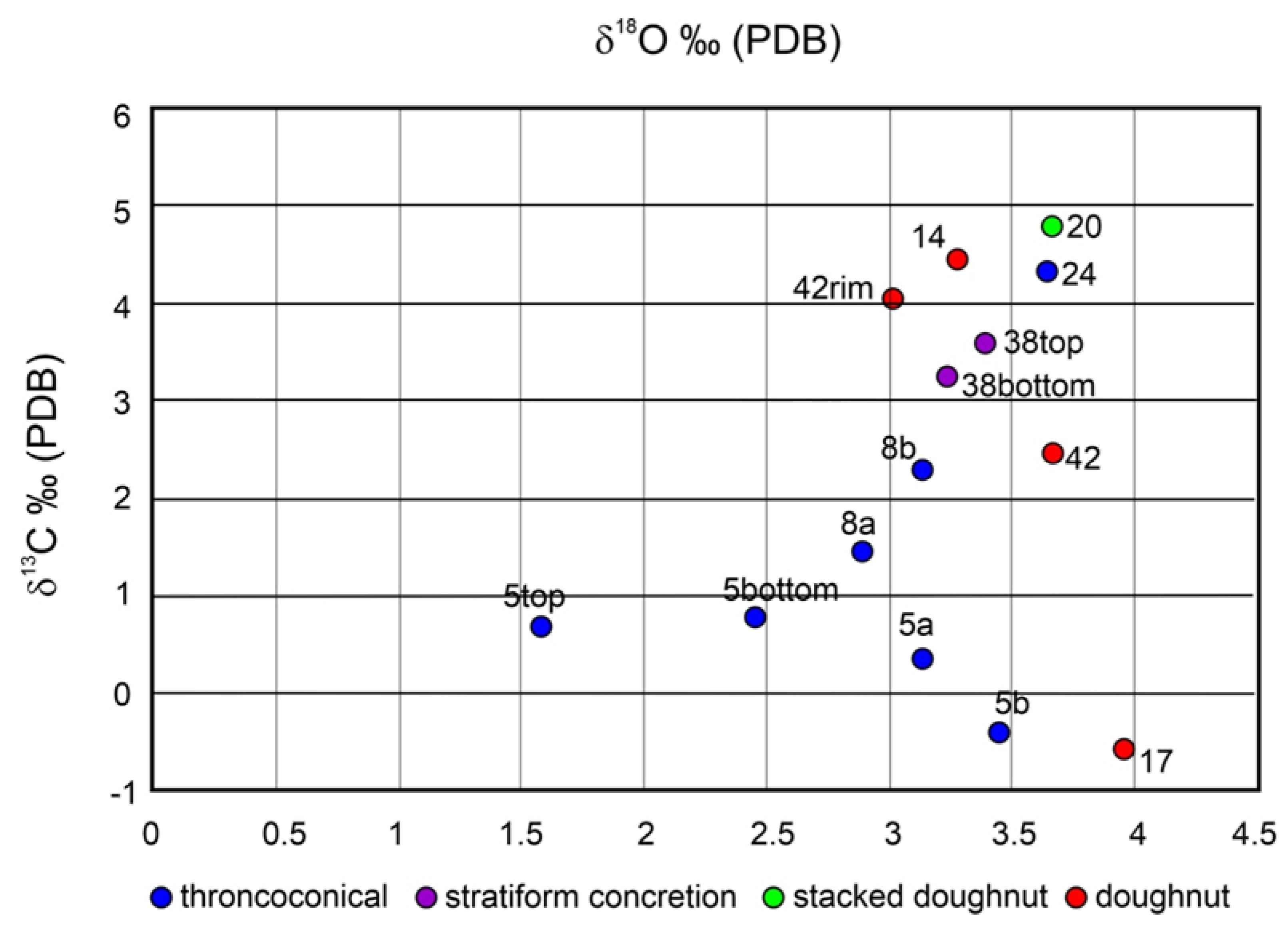 Minerals 12 00819 g007
