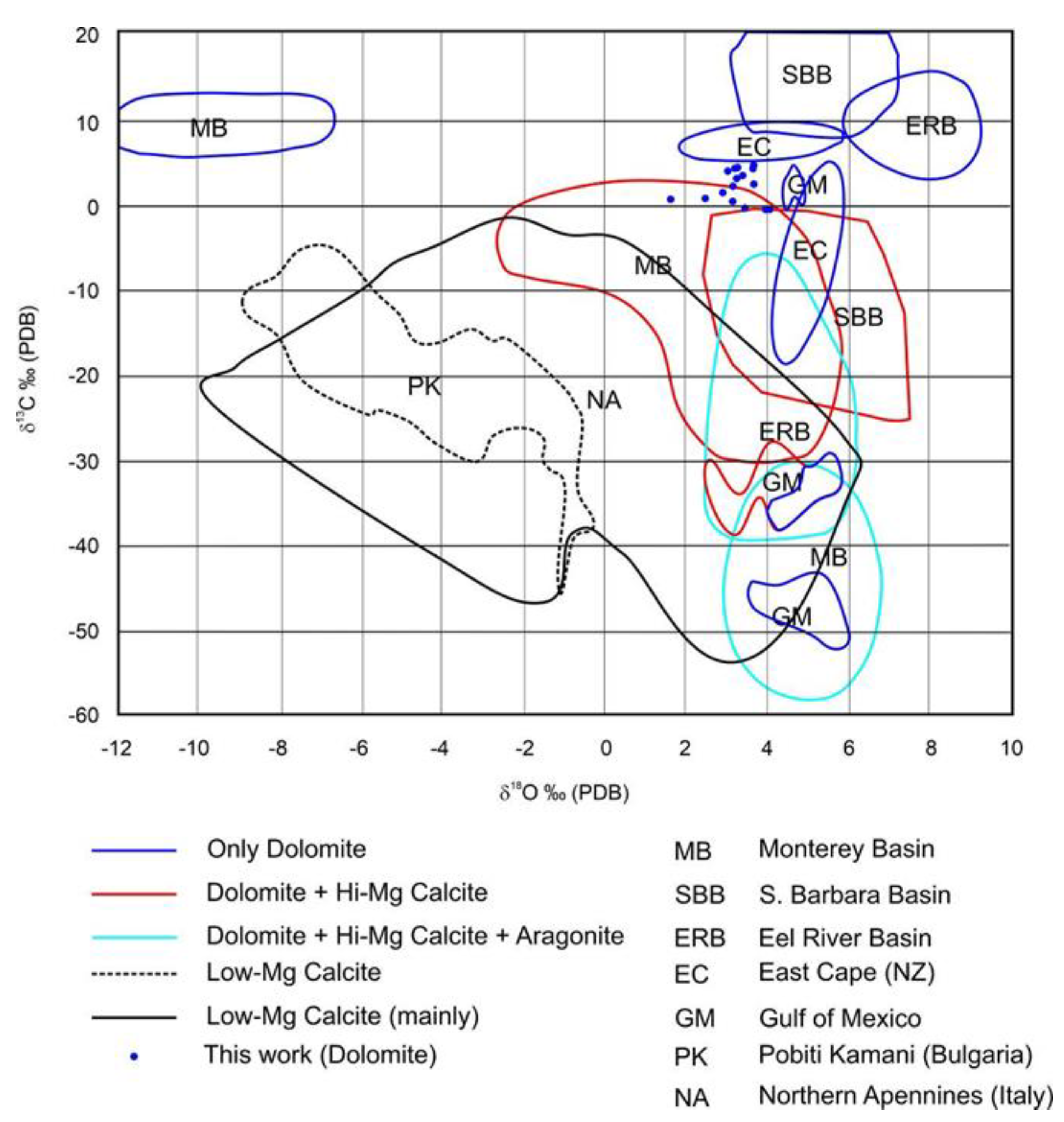 Minerals 12 00819 g008