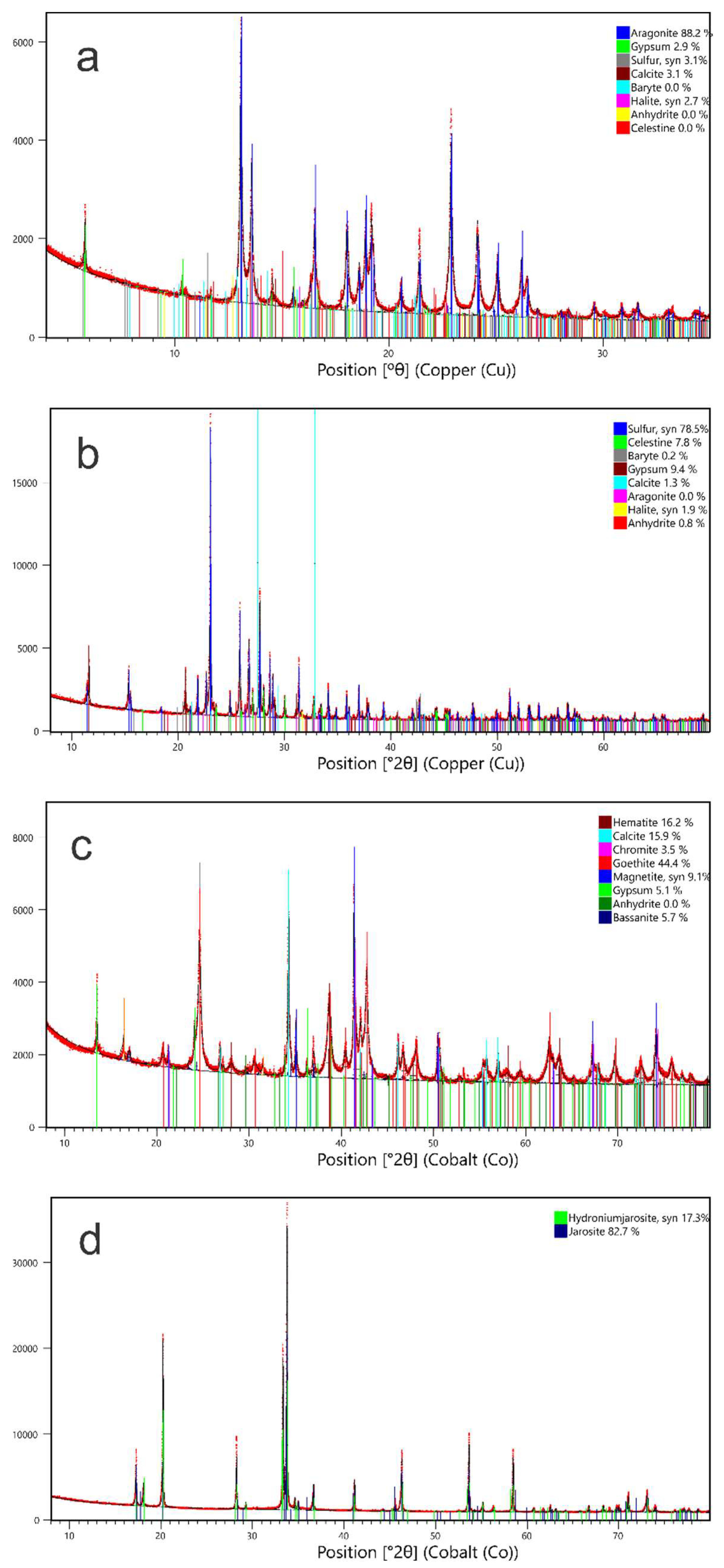Minerals 12 00822 g008