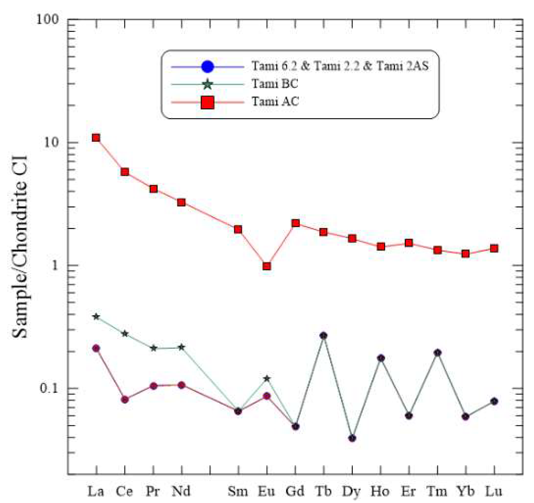 Minerals 12 00822 g010