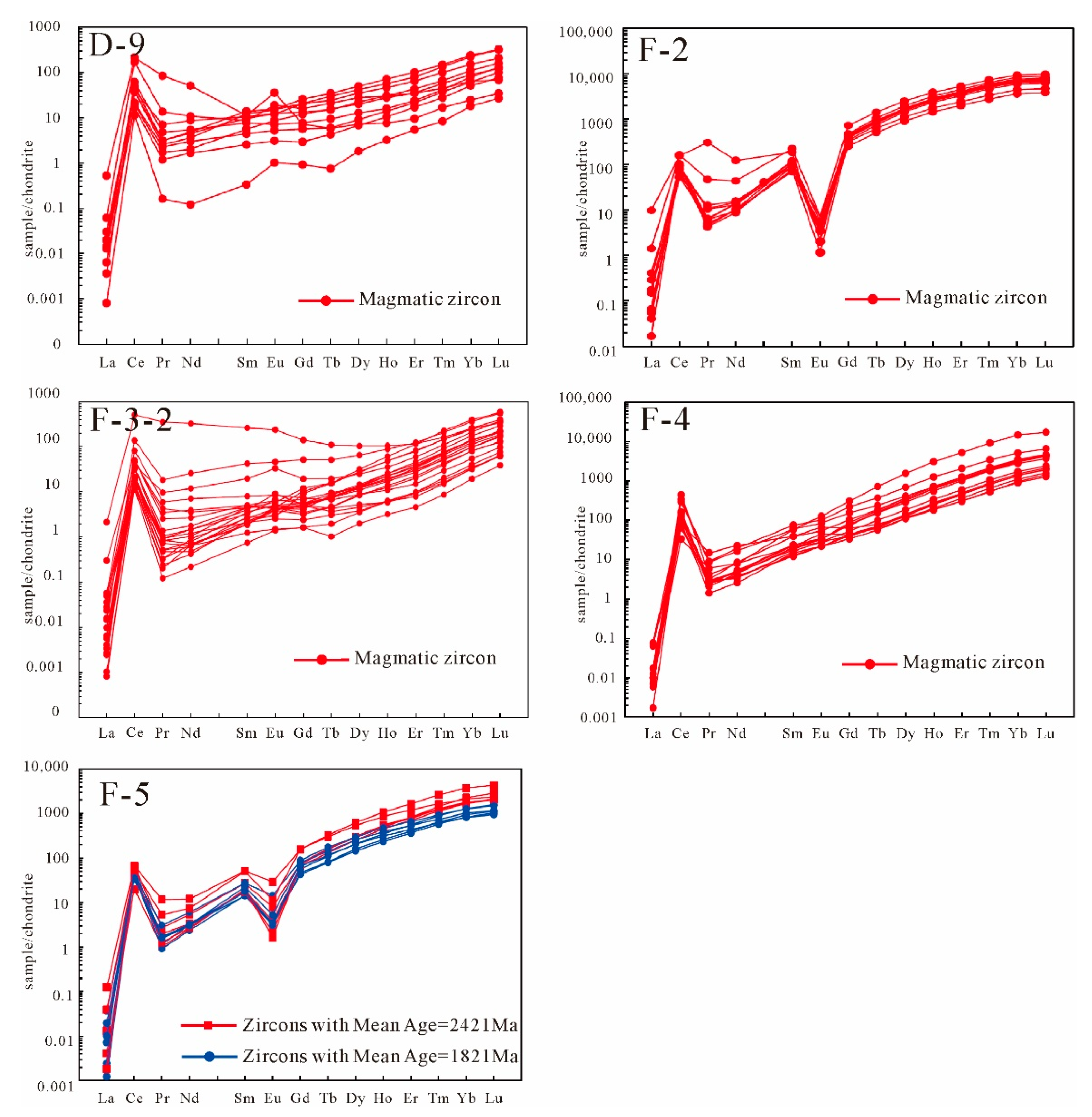 Minerals 12 00831 g007