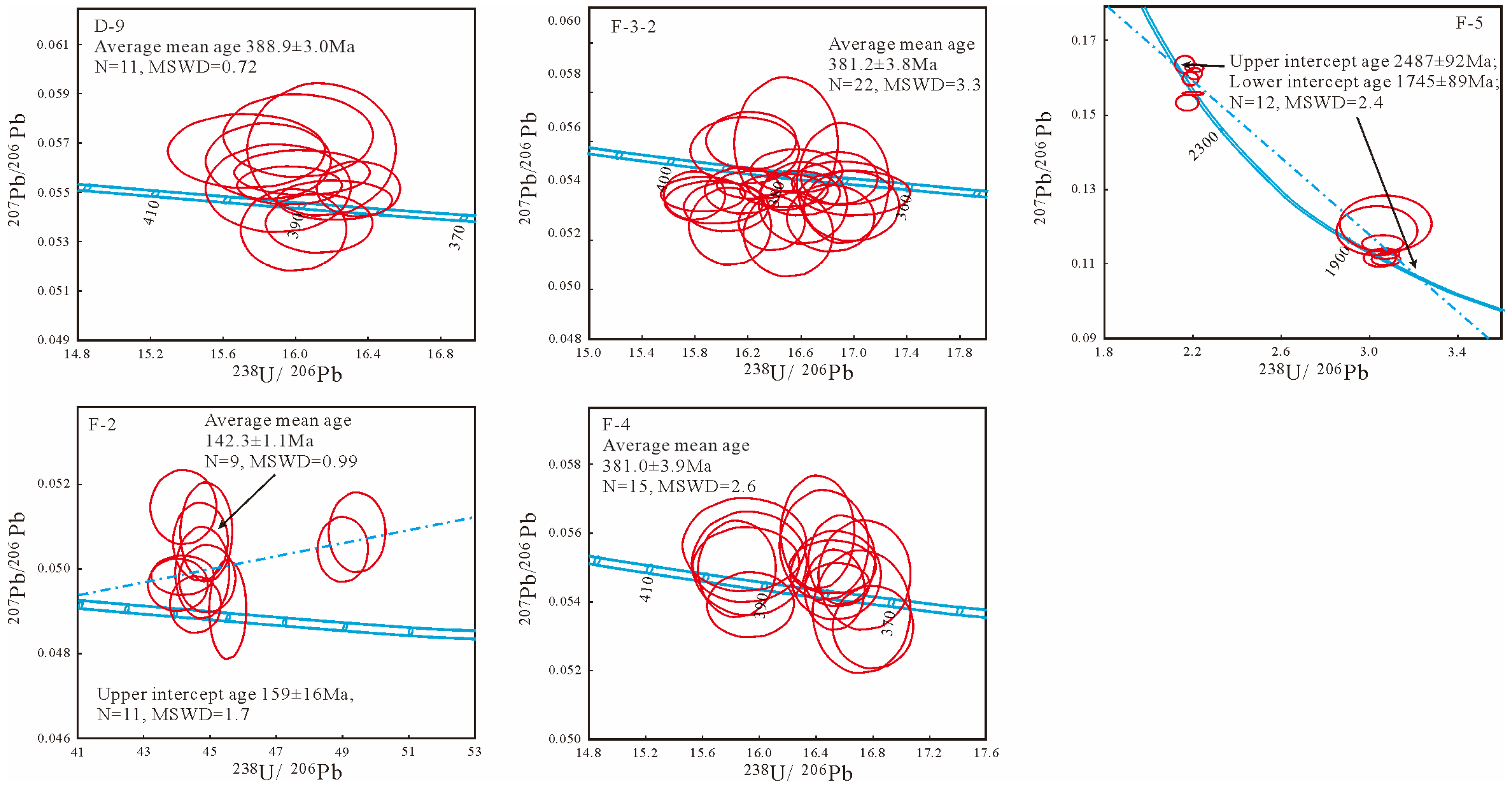 Minerals 12 00831 g008