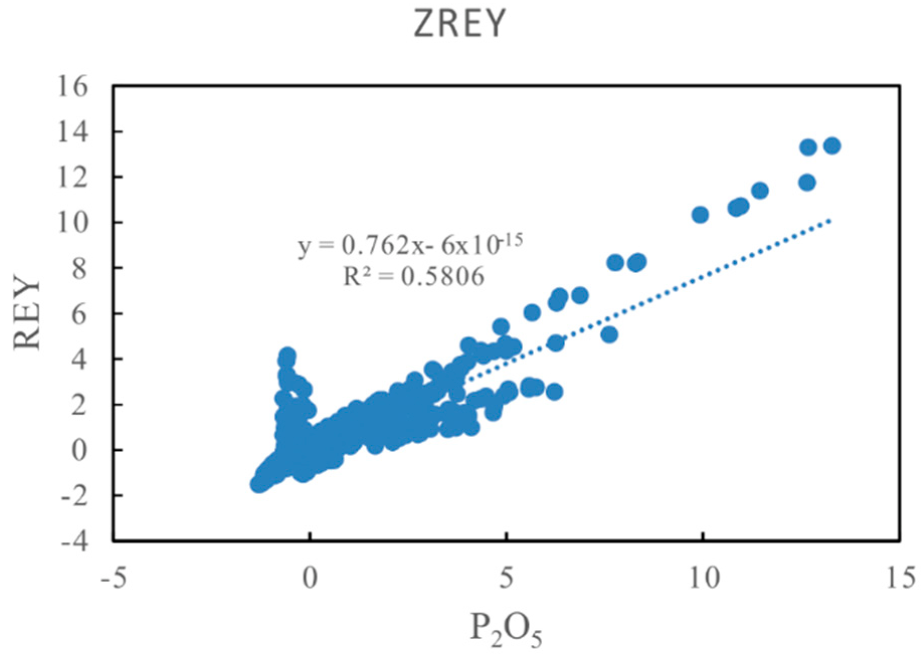 Minerals 12 00835 g007