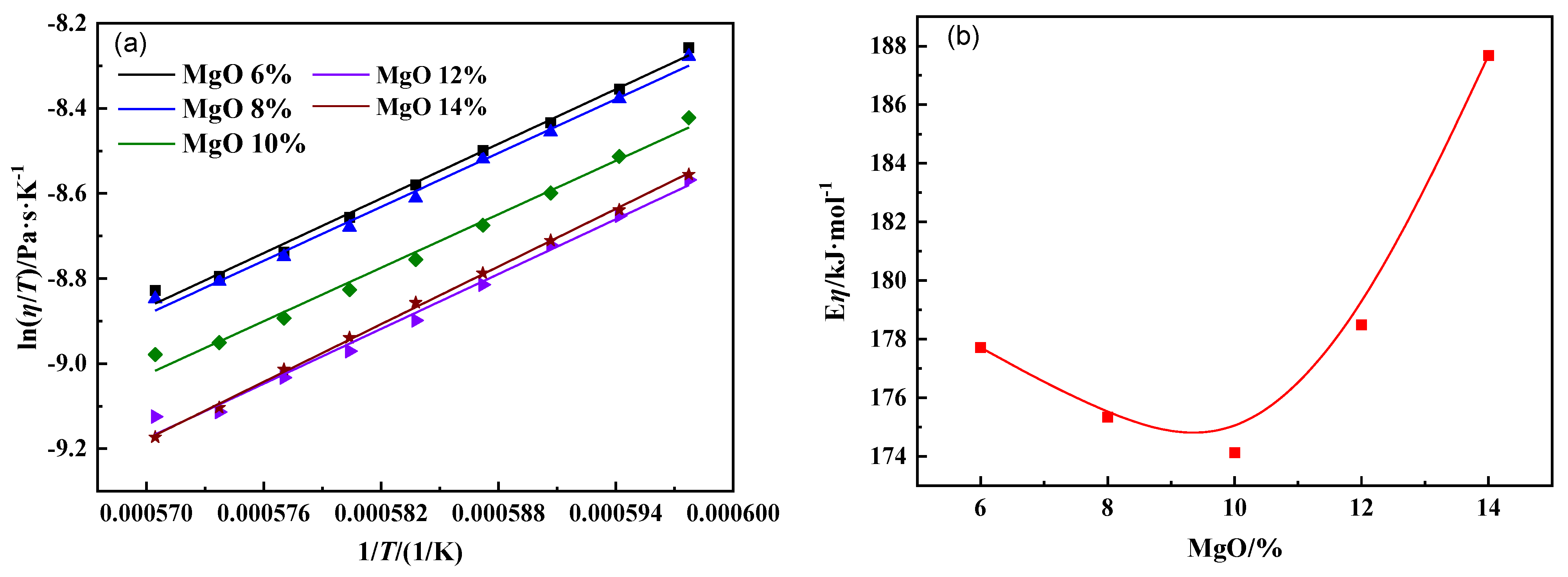 Minerals 12 00842 g008