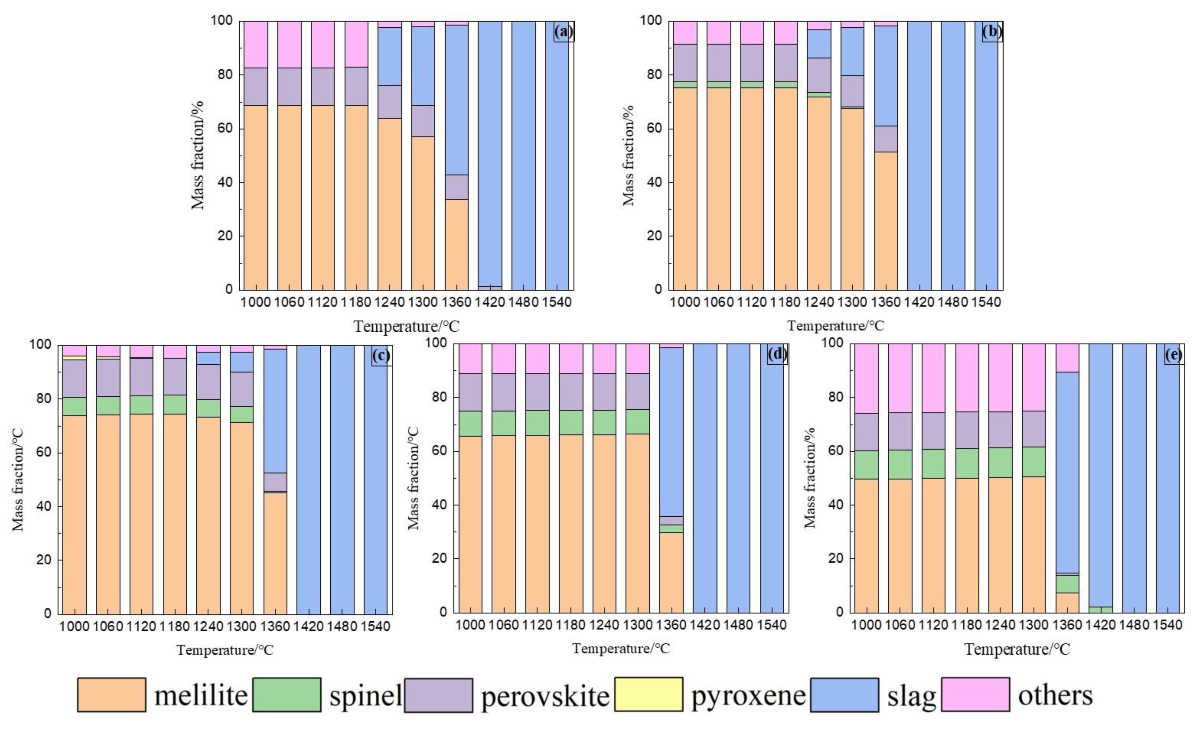 Minerals 12 00842 g009