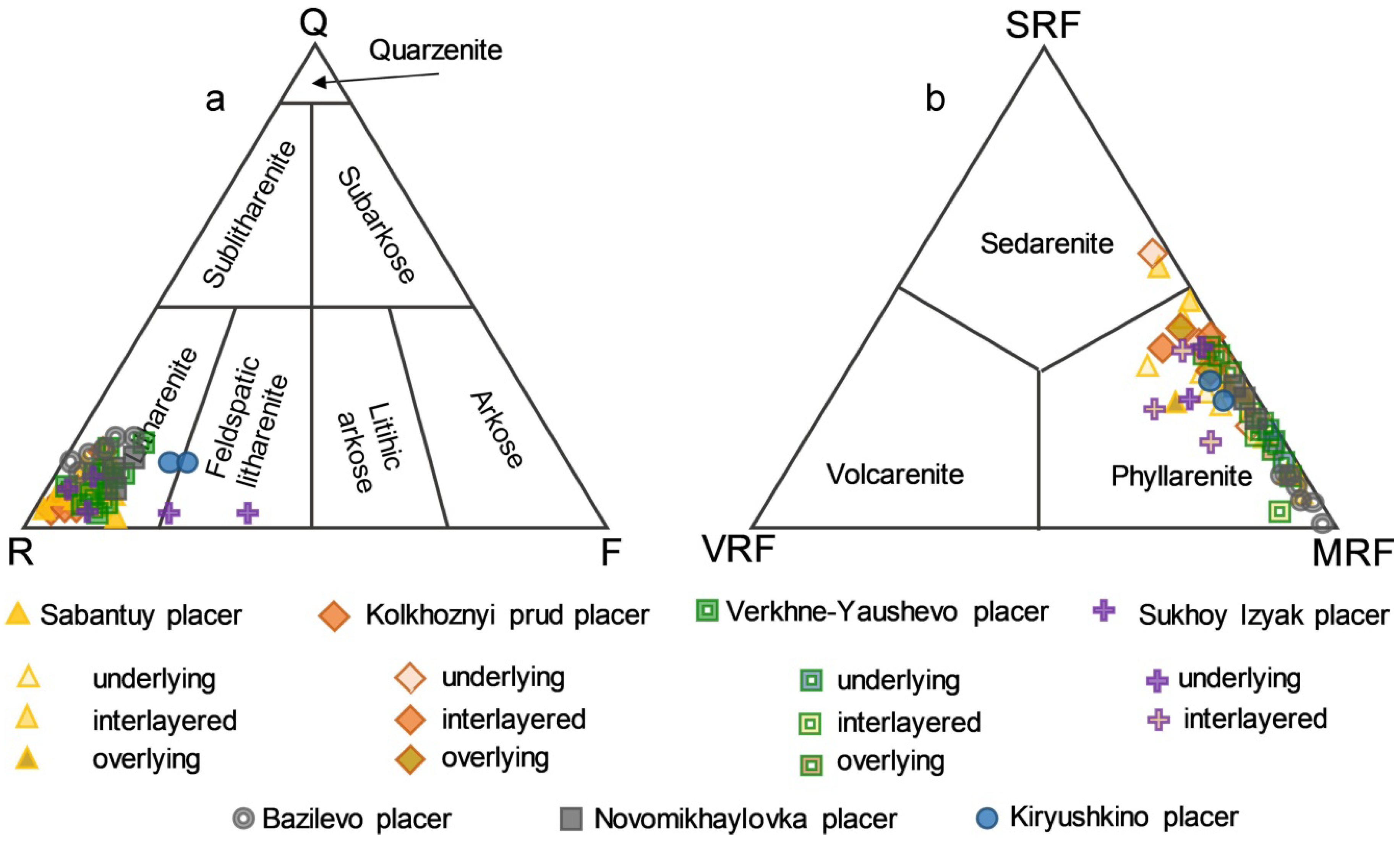 Minerals 12 00849 g004