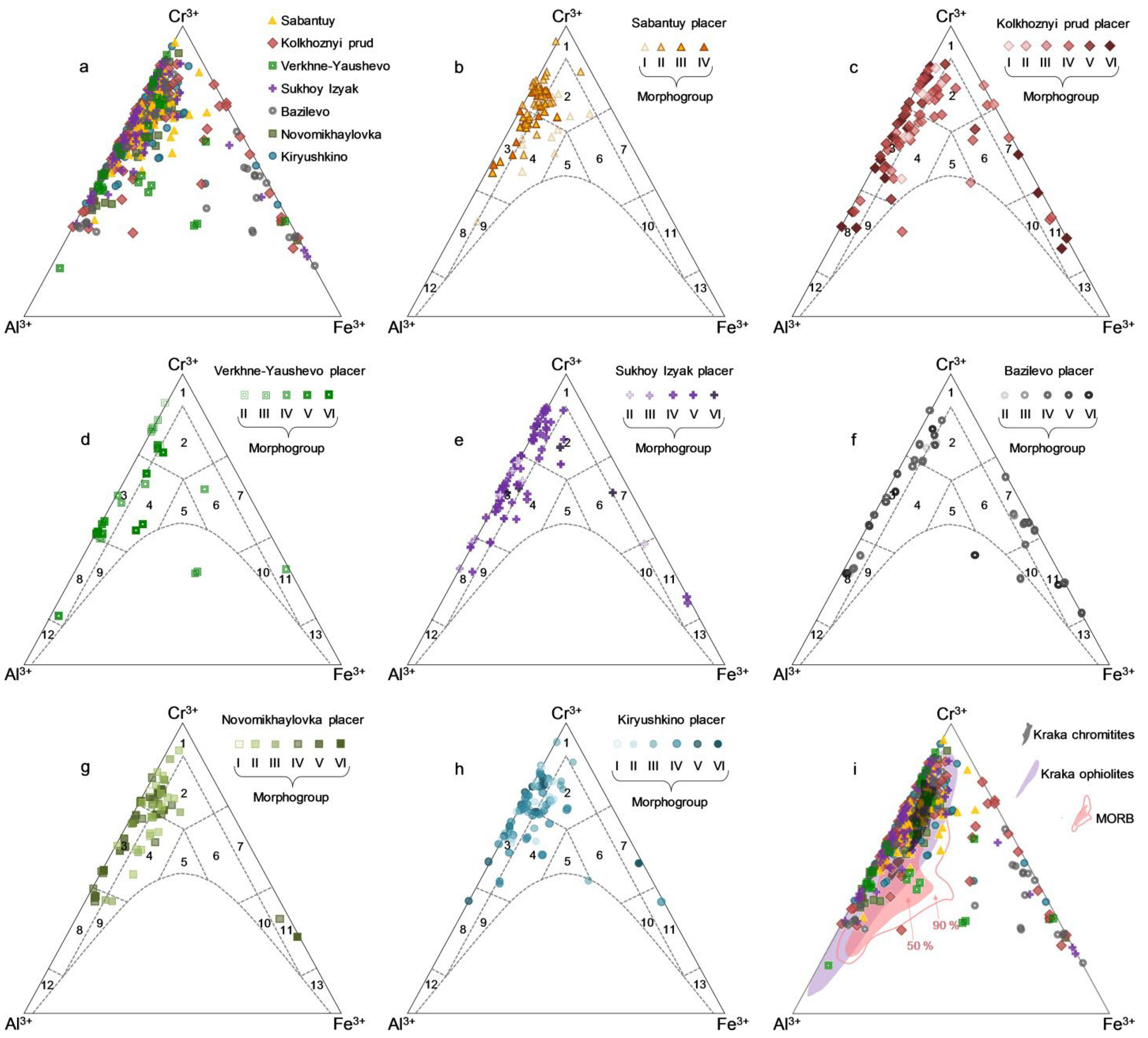 Minerals 12 00849 g007