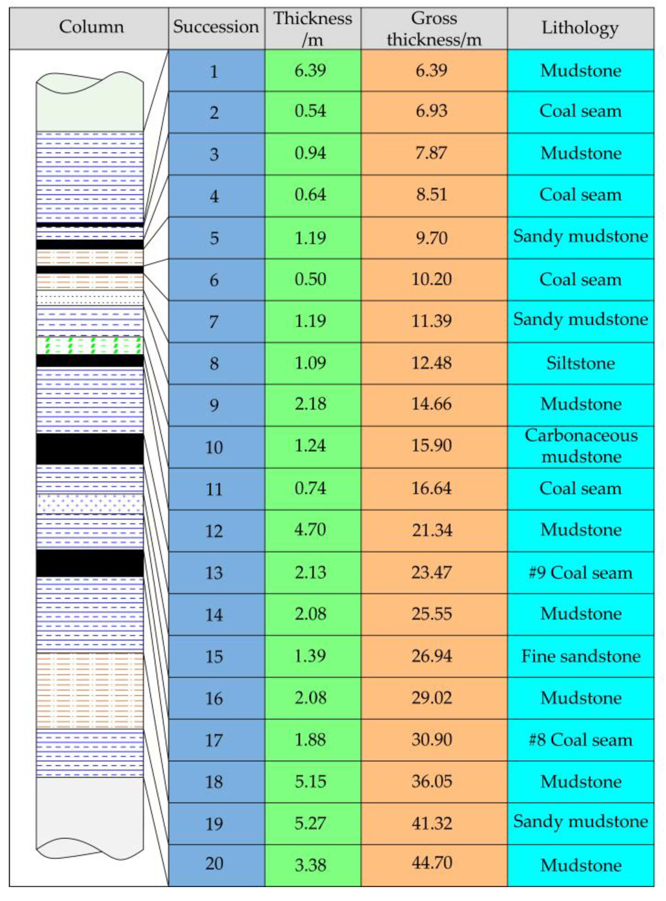 Minerals 12 00854 g001