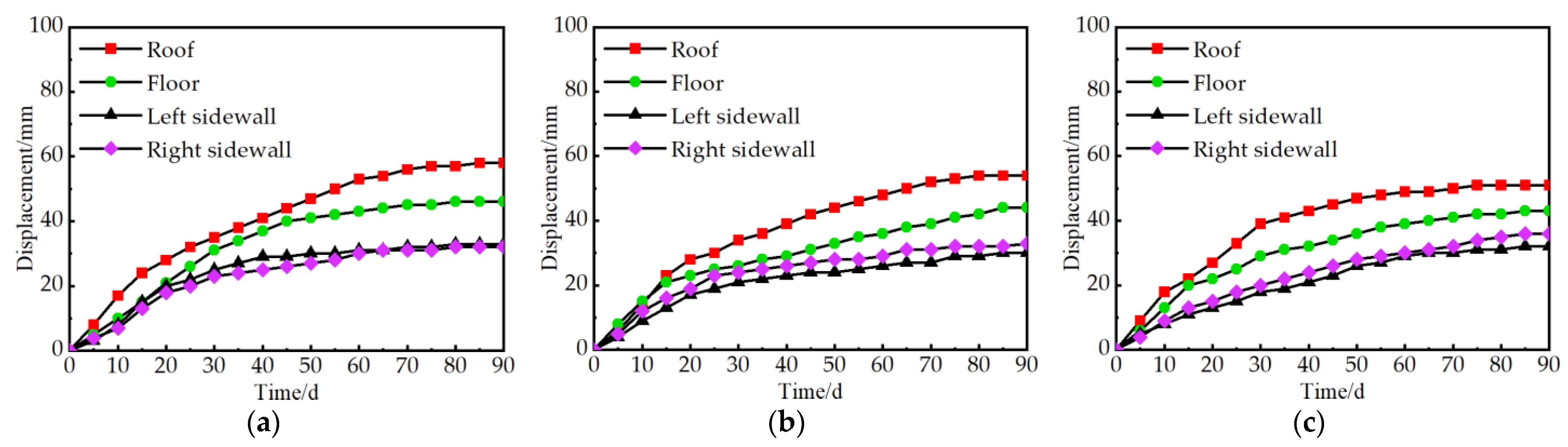 Minerals 12 00854 g011