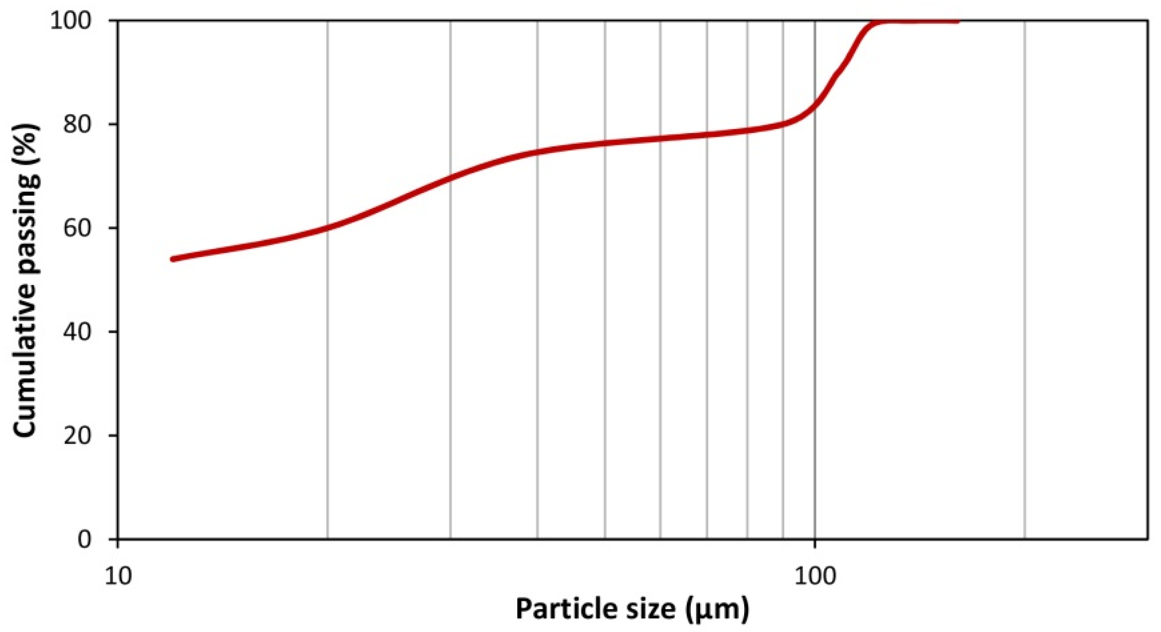 Minerals 12 00857 g006