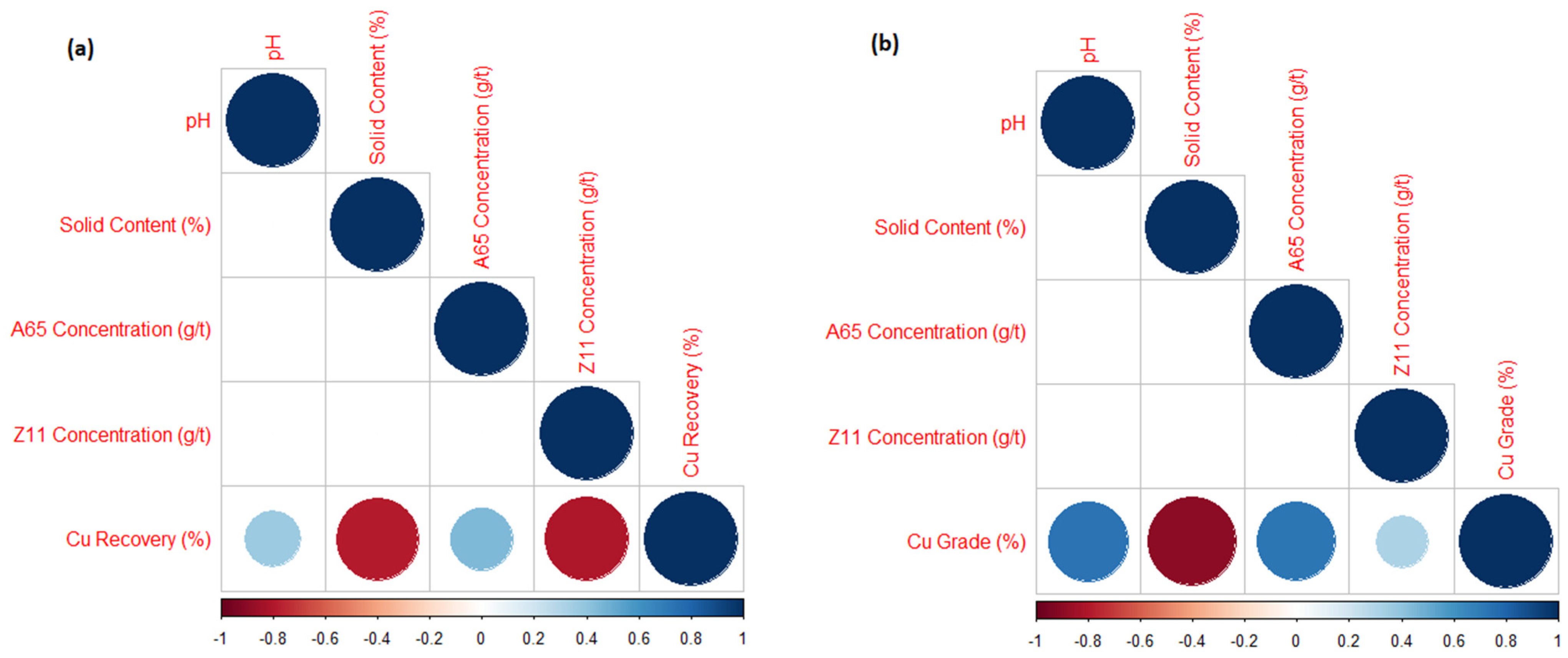 Minerals 12 00857 g013