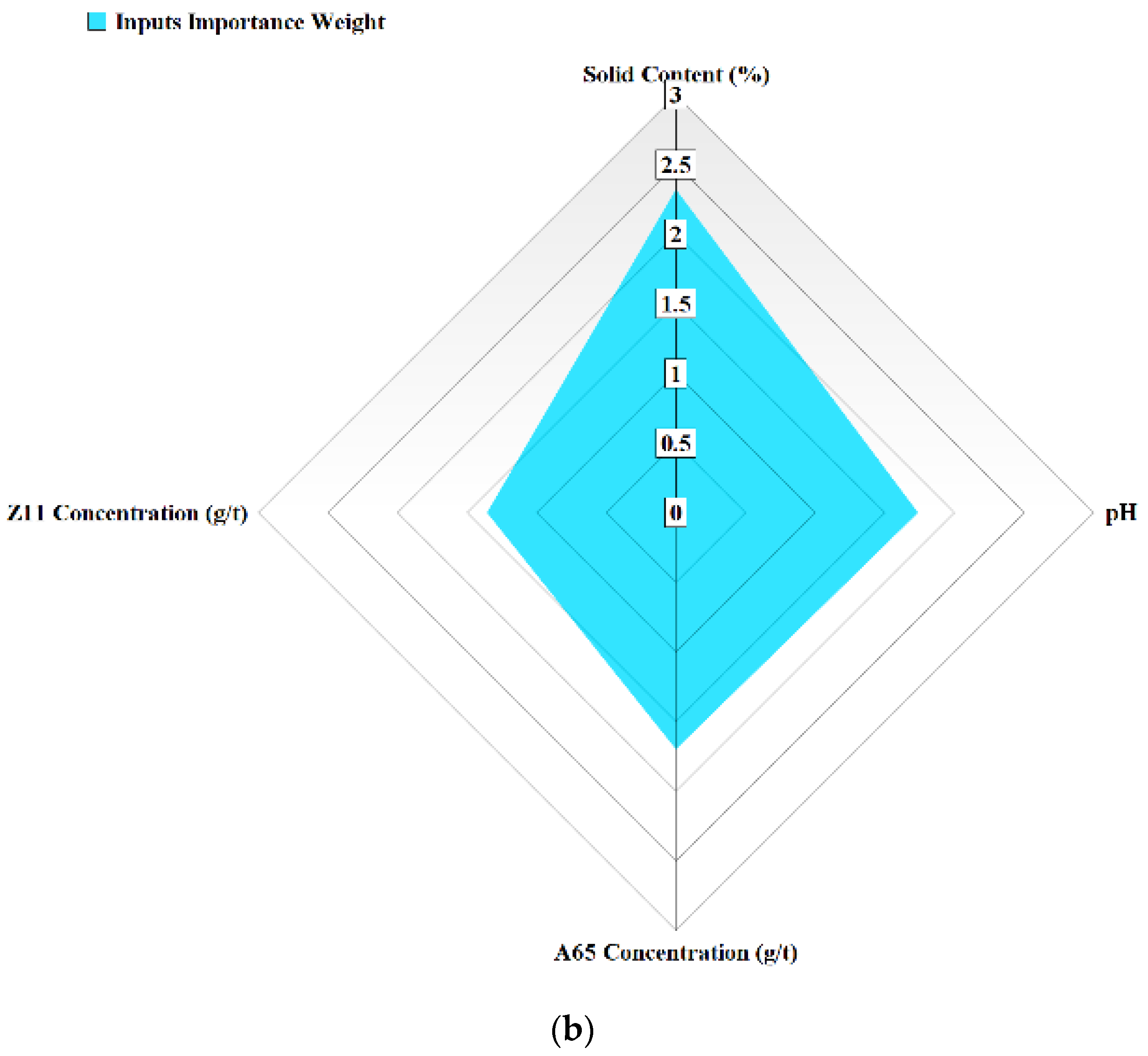 Minerals 12 00857 g017b