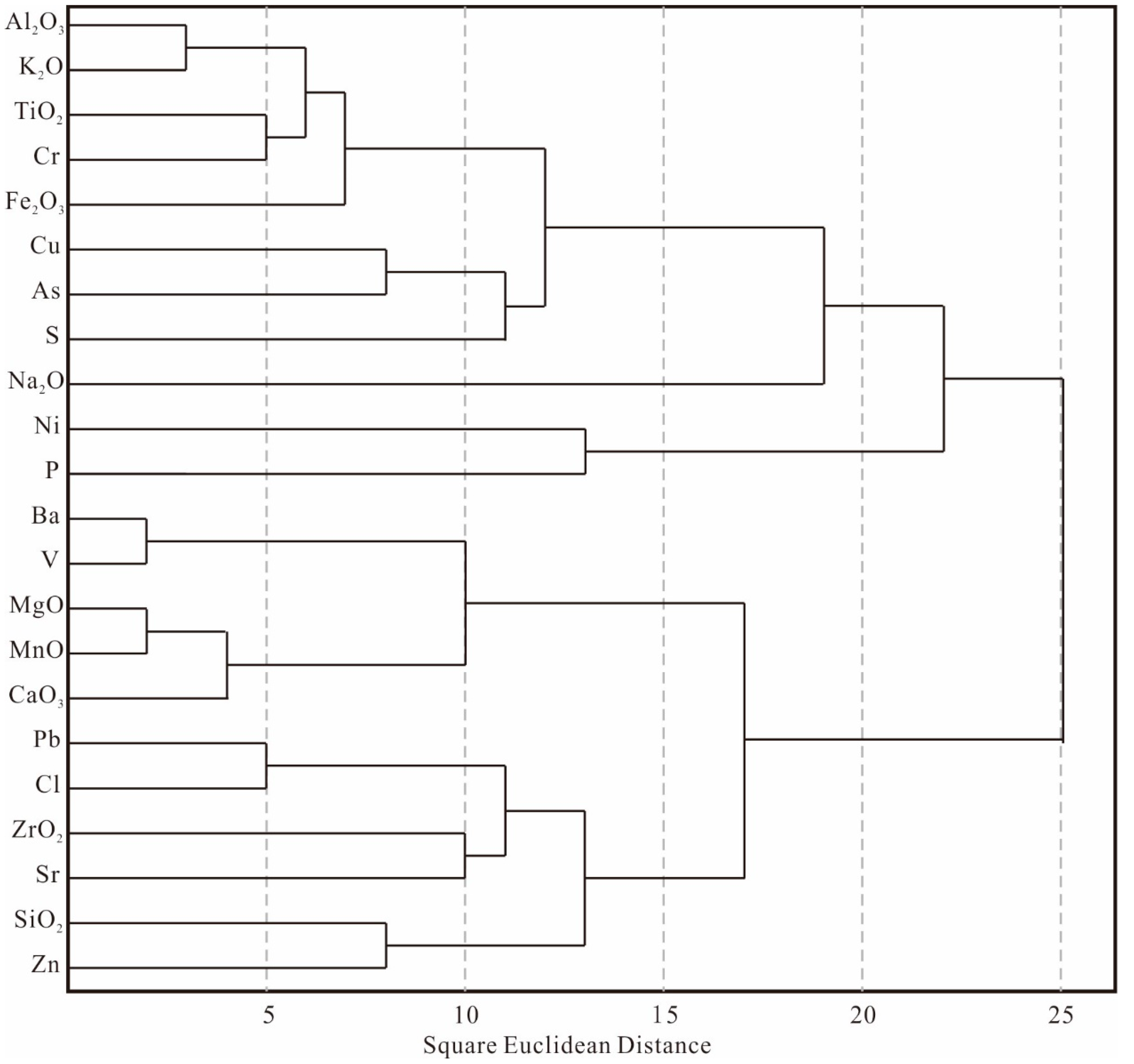 Minerals 12 00859 g004