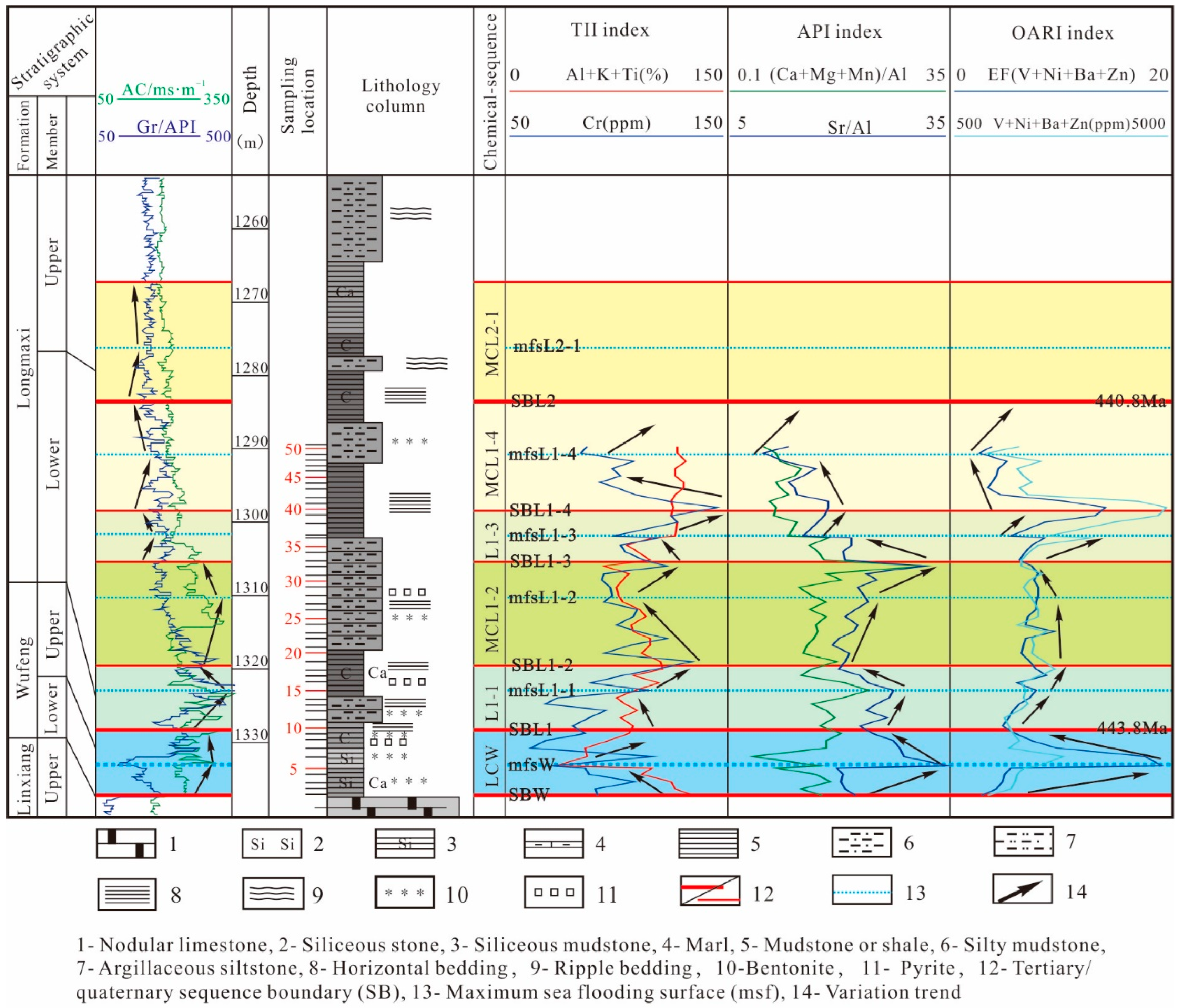 Minerals 12 00859 g005