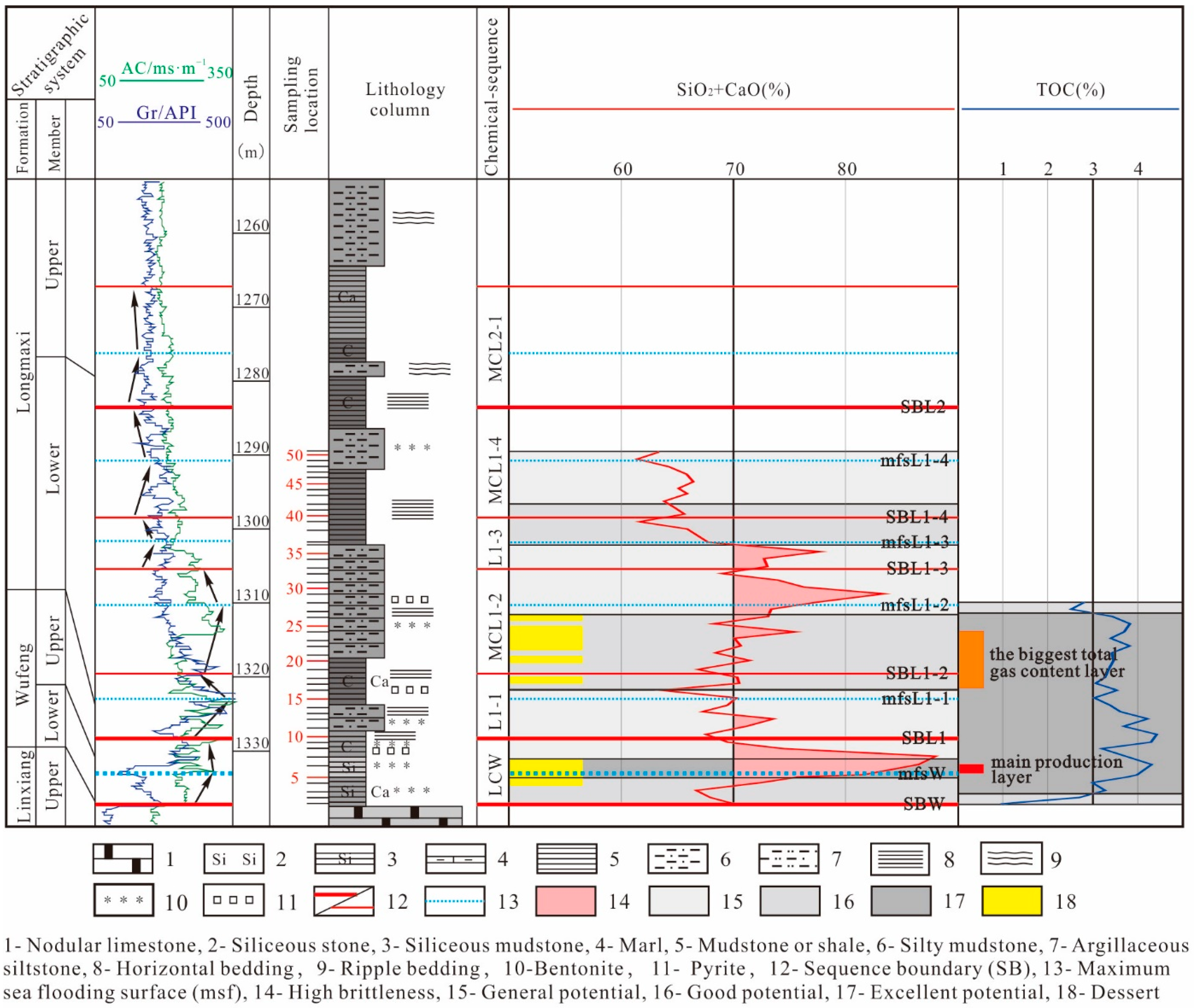 Minerals 12 00859 g007