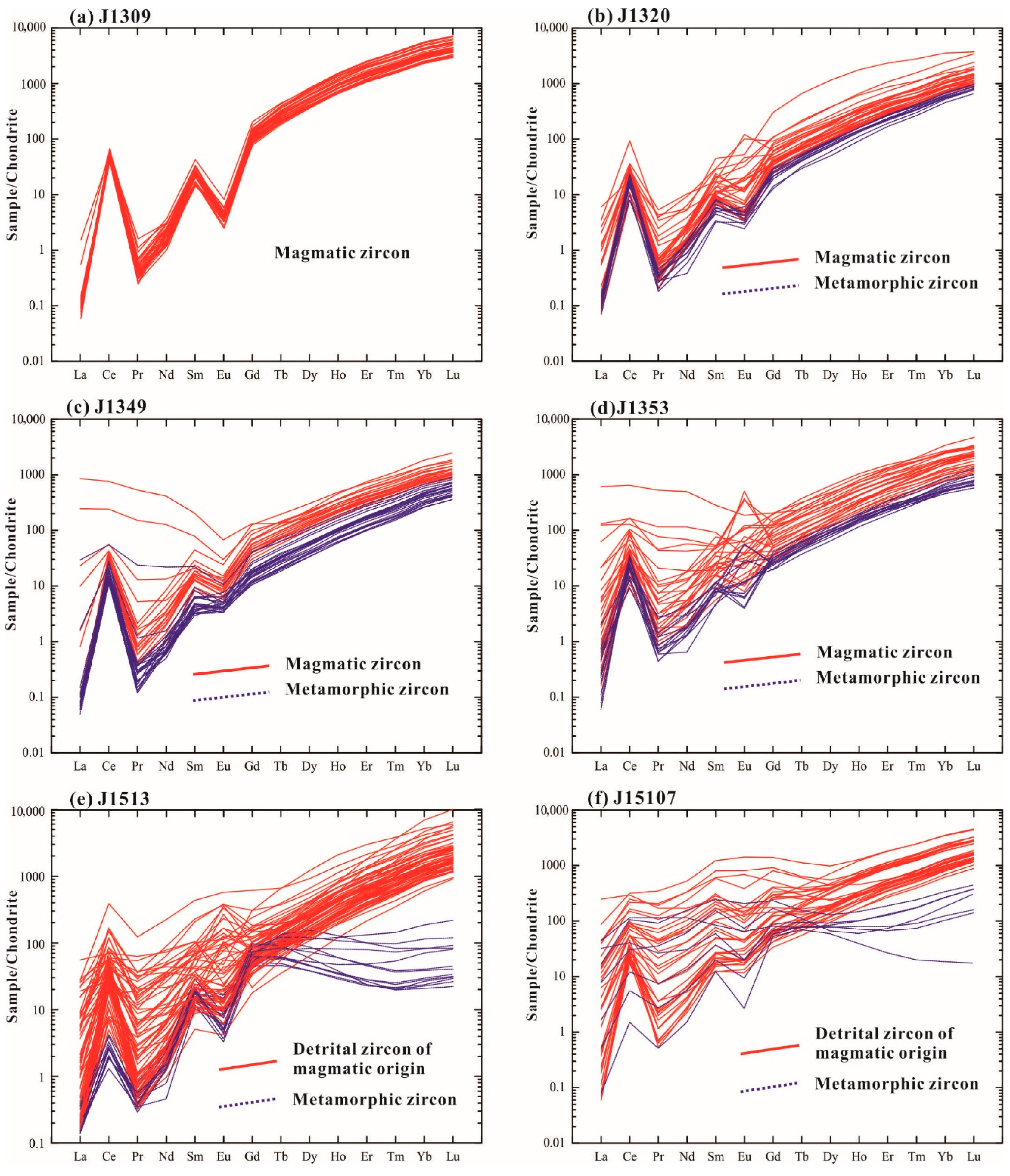 Minerals 12 00863 g007