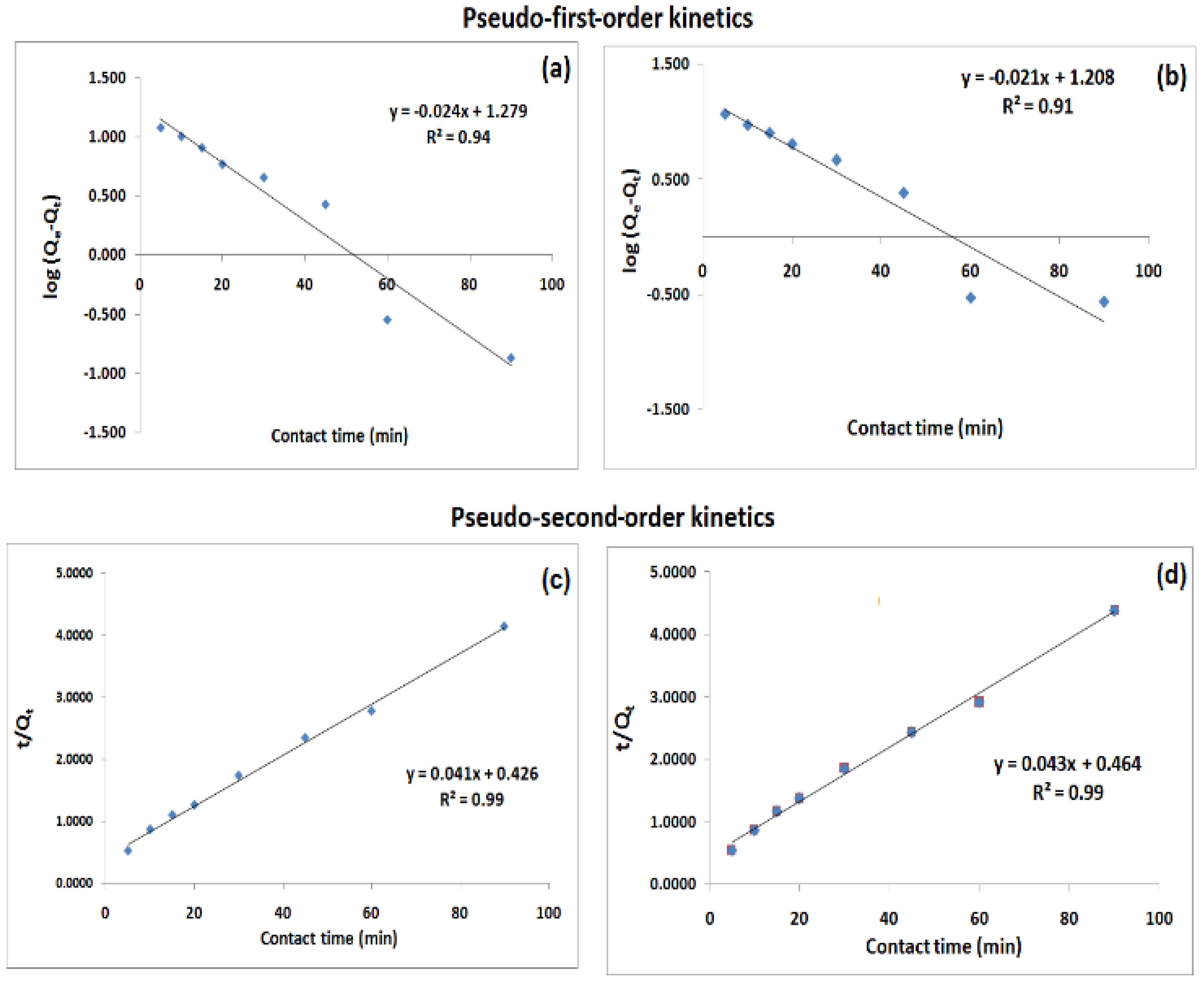 Minerals 12 00874 g008