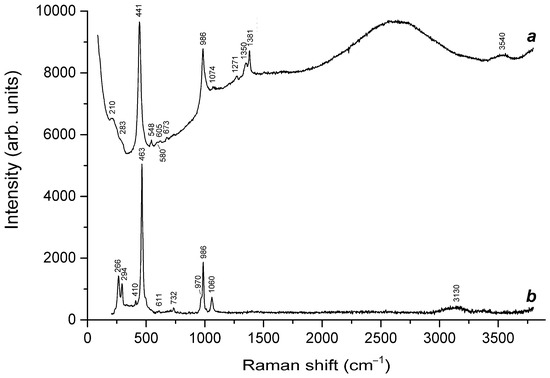 Minerals | Free Full-Text | Crystal Chemistry, Isomorphism, and Thermal ...