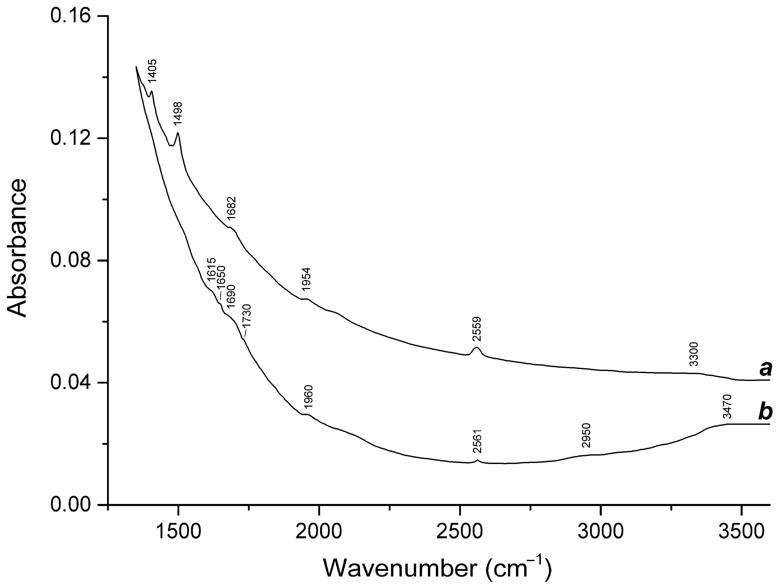 Minerals 12 00887 g008 Minerals 12 00887 g008