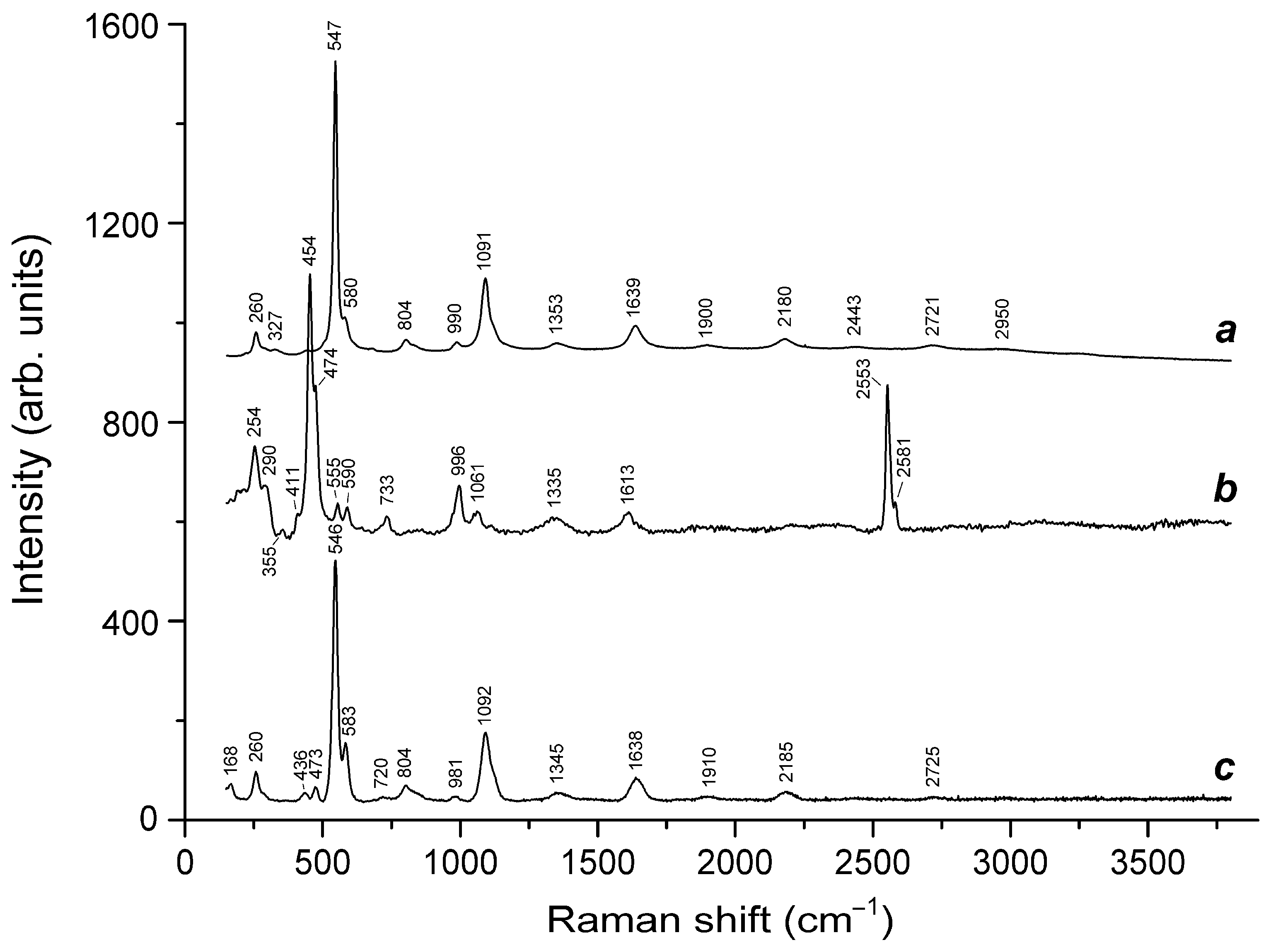 Minerals 12 00887 g009 Minerals 12 00887 g009