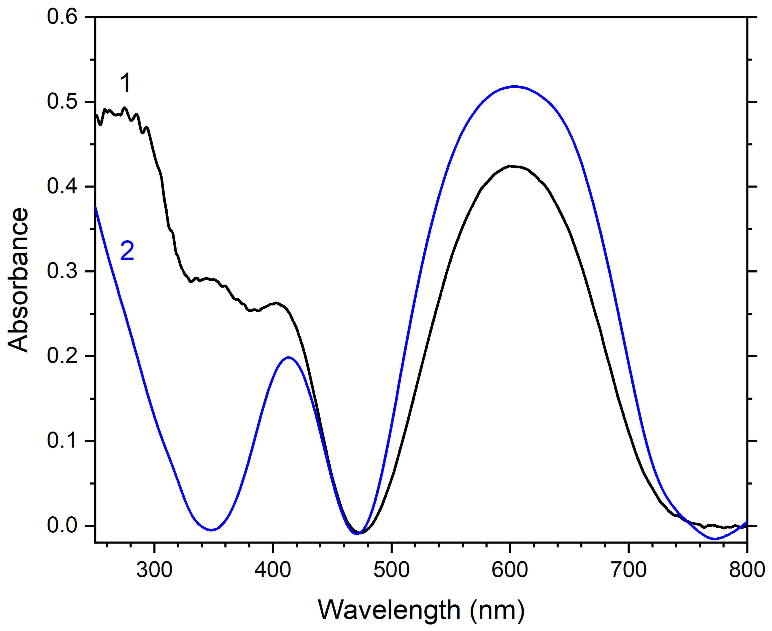 Minerals 12 00887 g014 Minerals 12 00887 g014