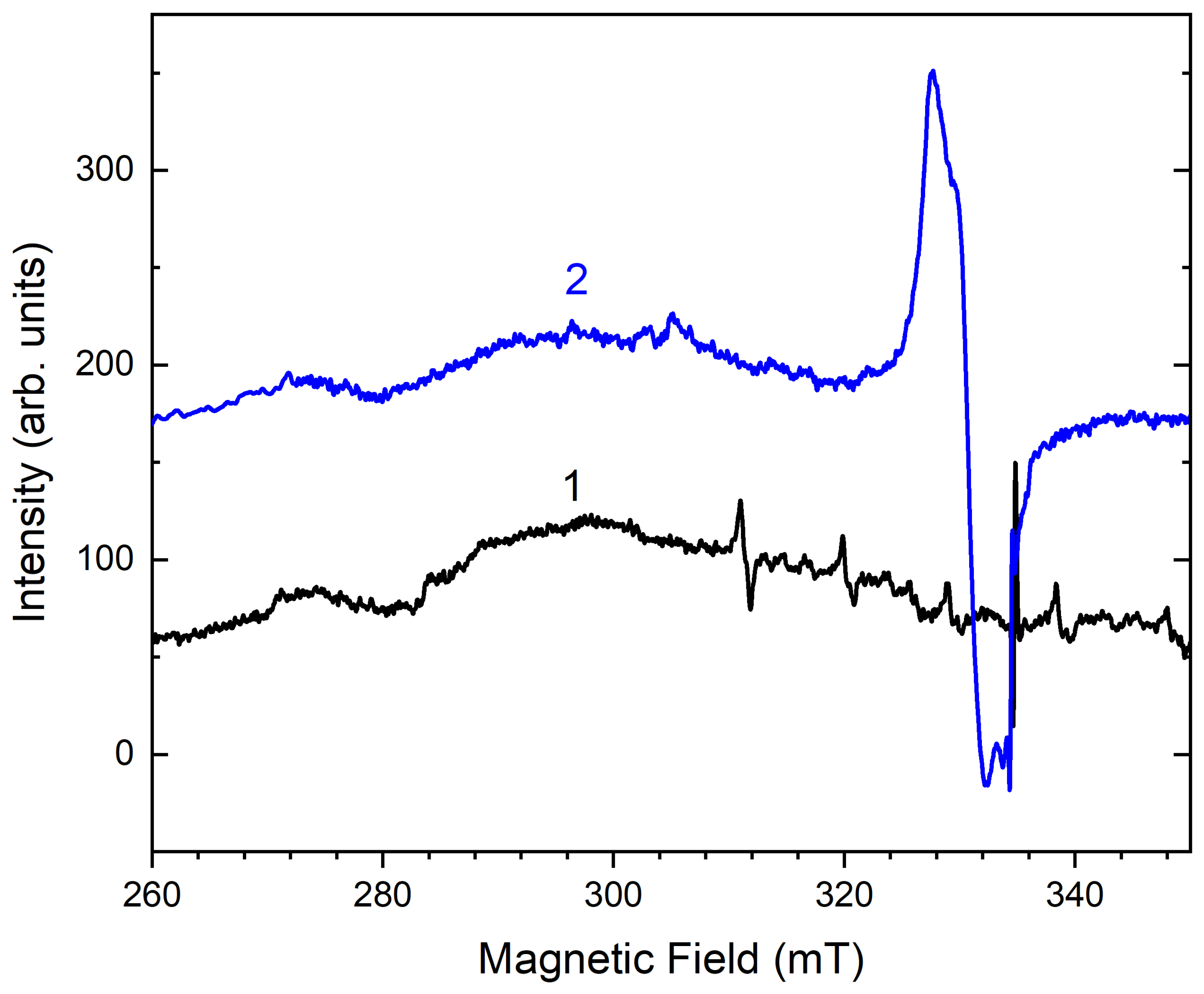 Minerals 12 00887 g015 Minerals 12 00887 g015