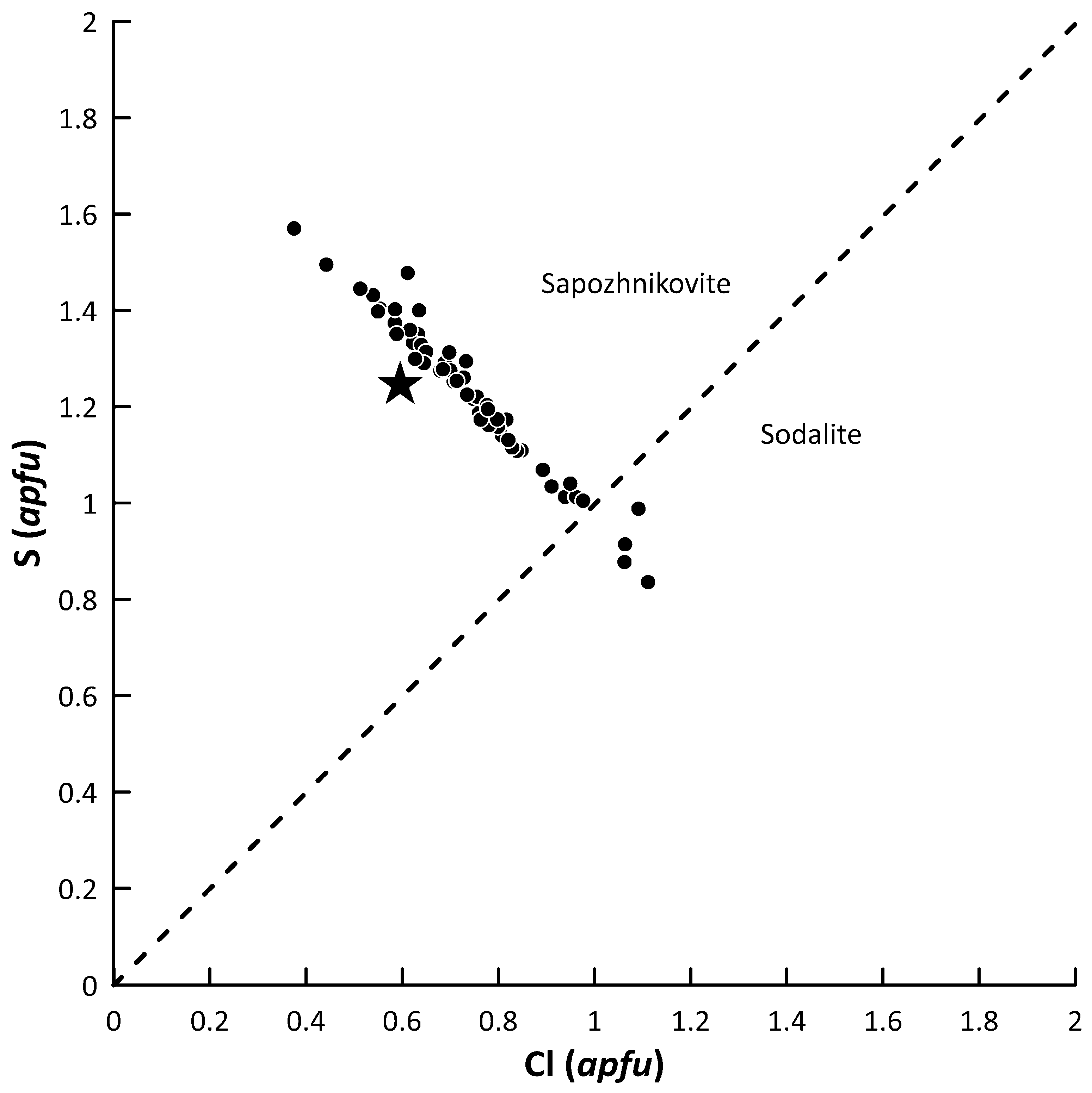 Minerals 12 00887 g021 Minerals 12 00887 g021