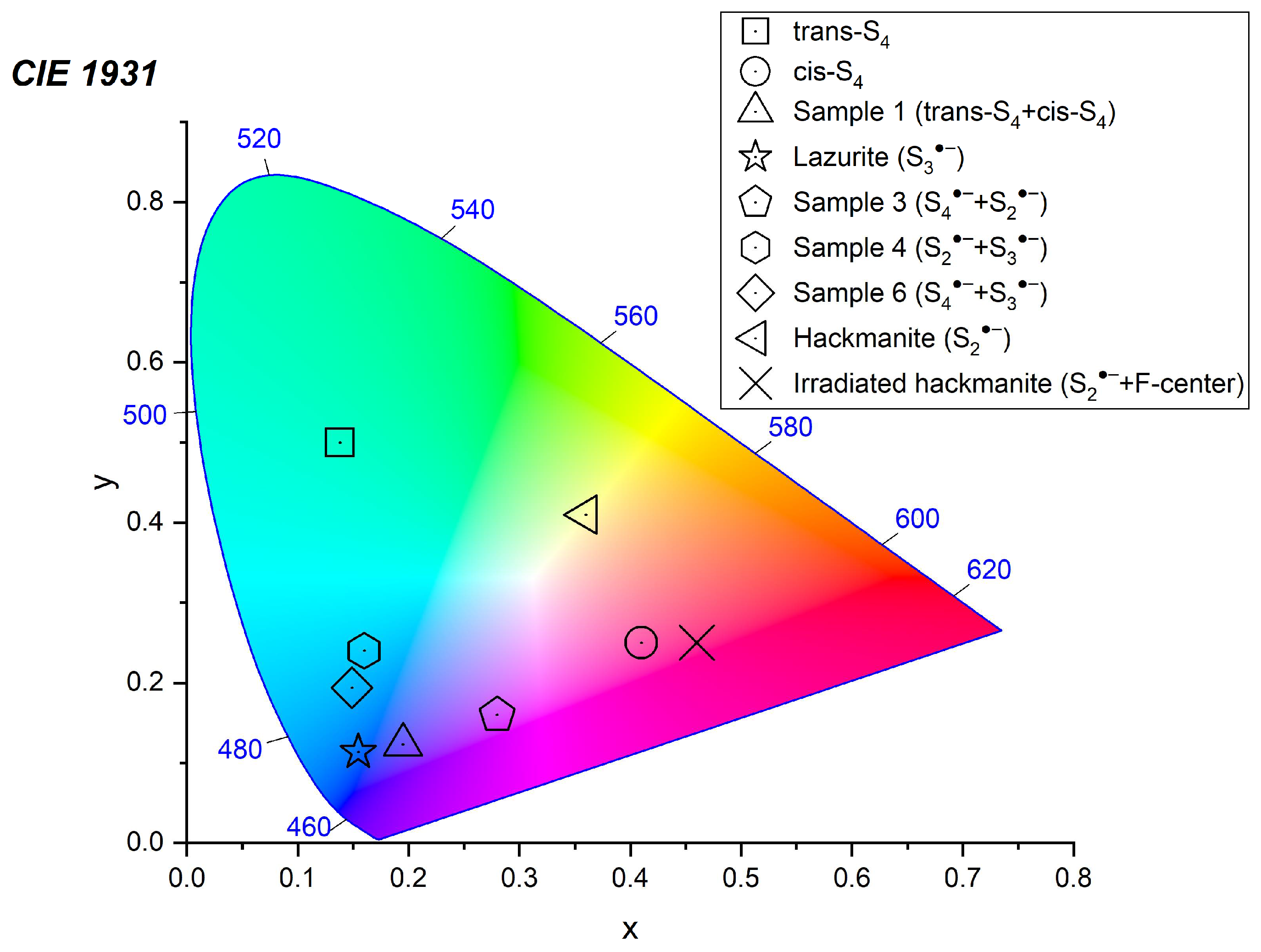 Minerals 12 00887 g022 Minerals 12 00887 g022
