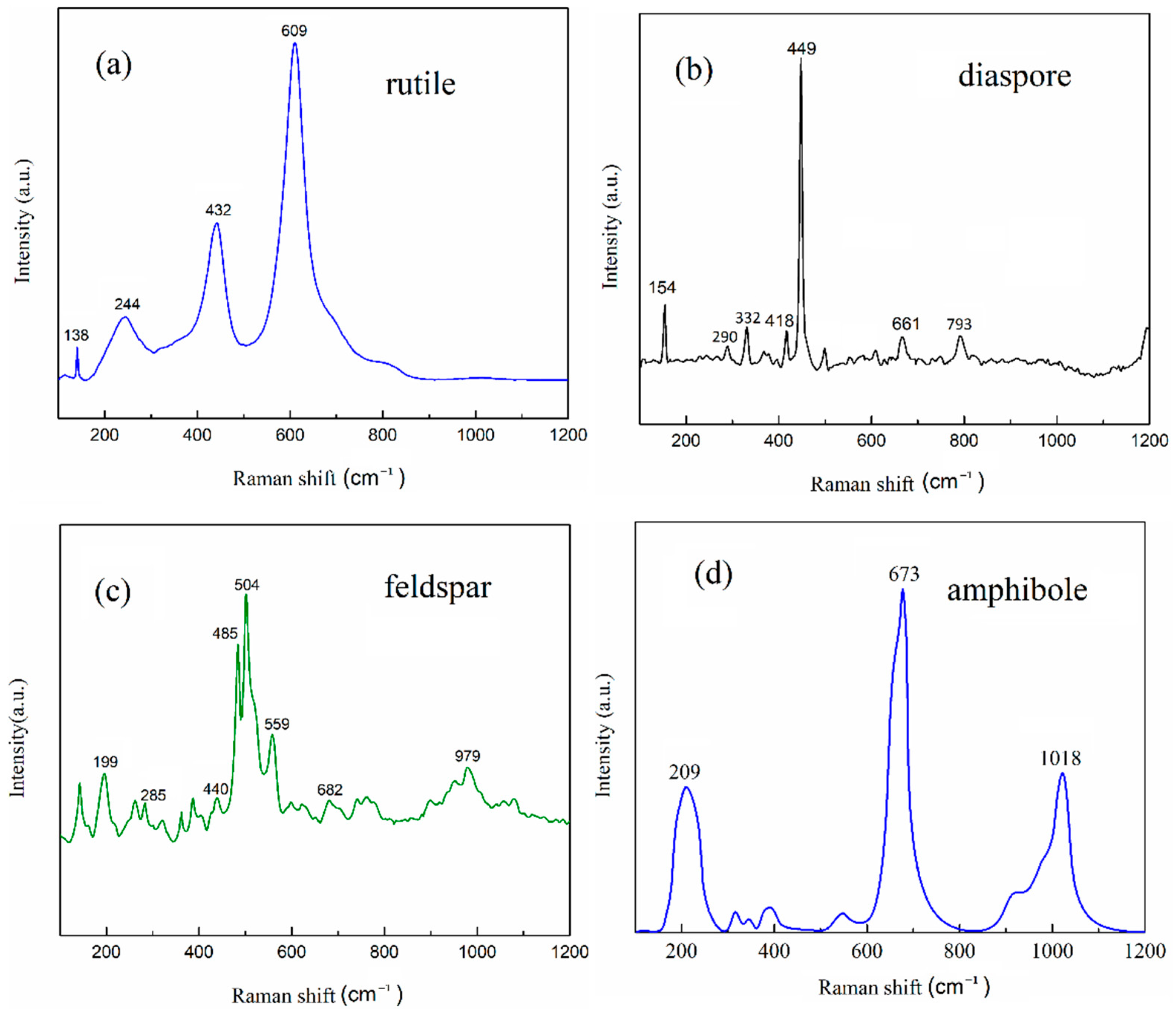 Minerals 12 00894 g004 Minerals 12 00894 g004