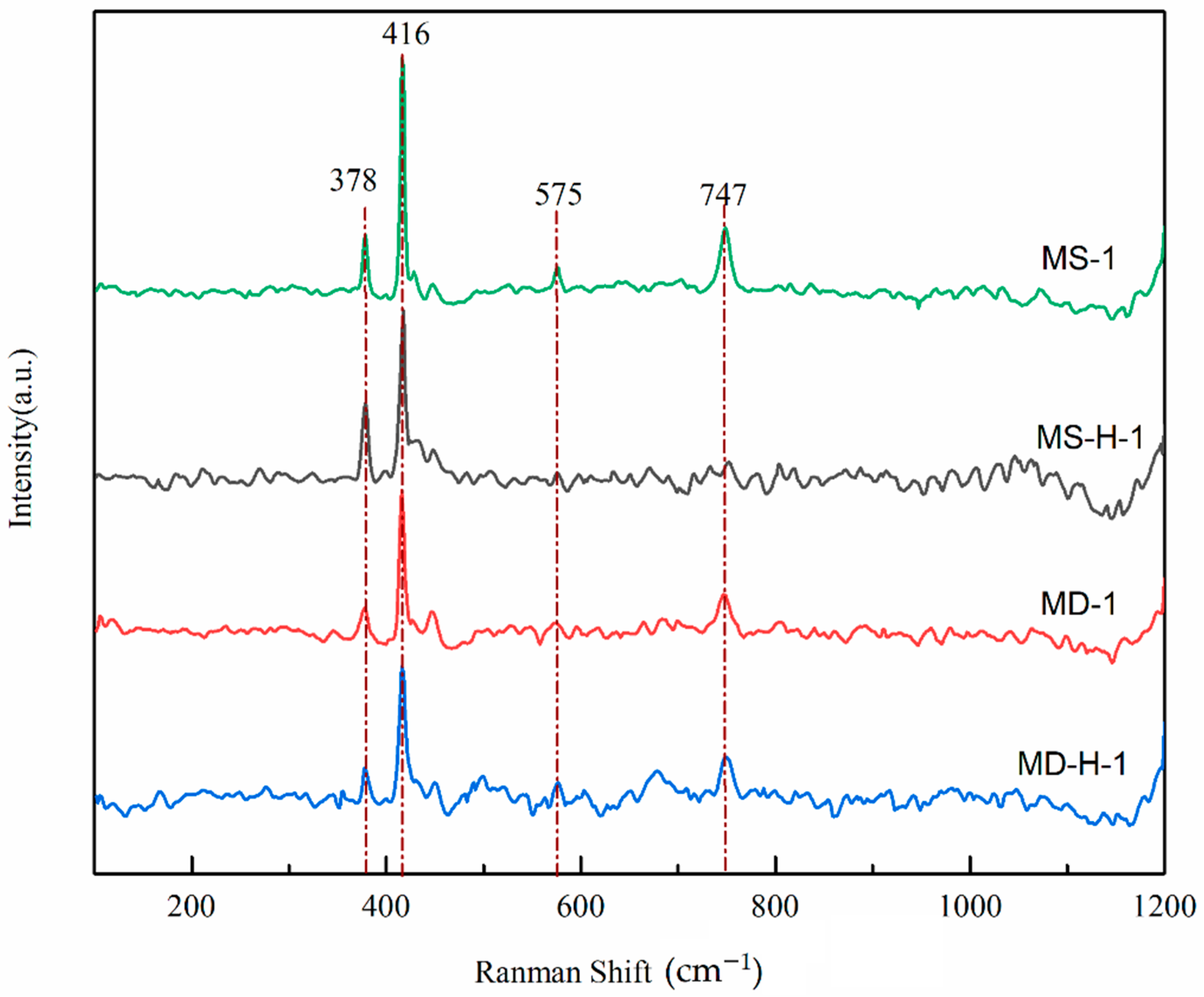 Minerals 12 00894 g005 Minerals 12 00894 g005