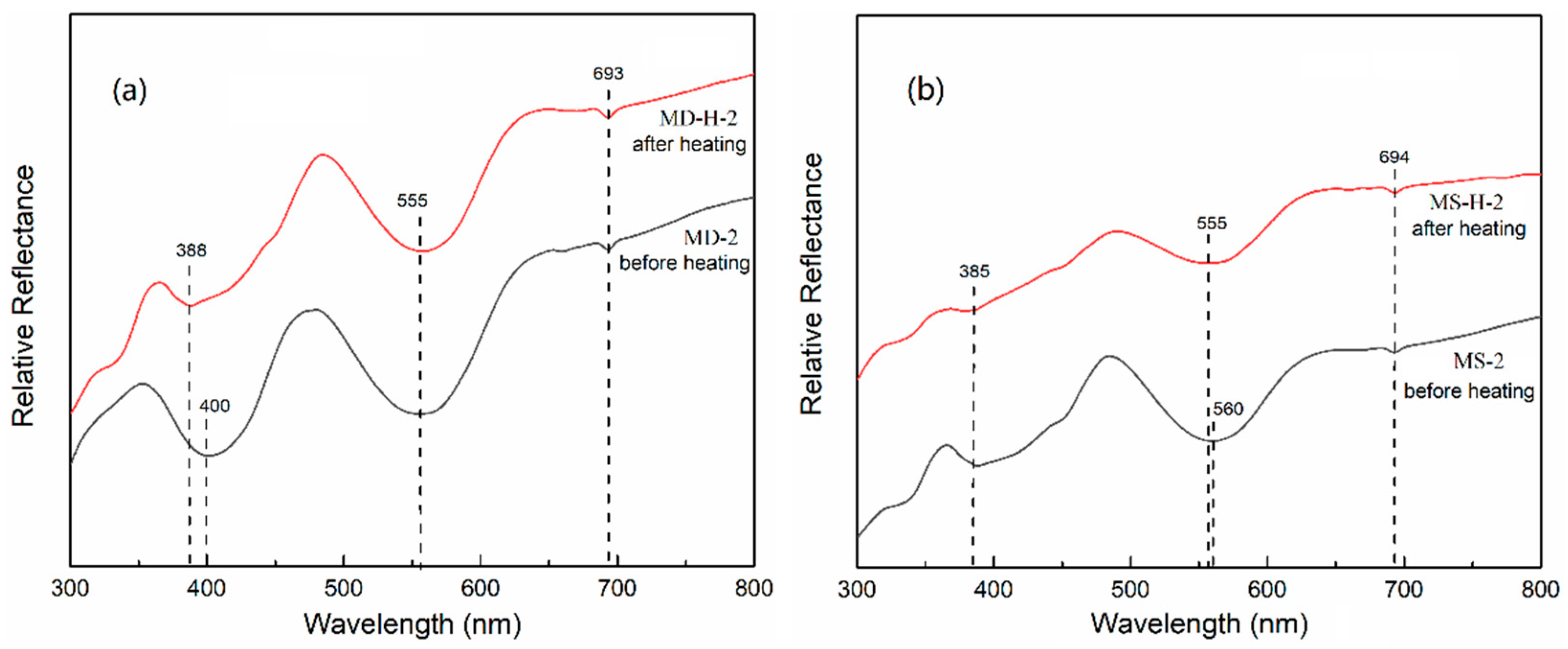 Minerals 12 00894 g006 Minerals 12 00894 g006