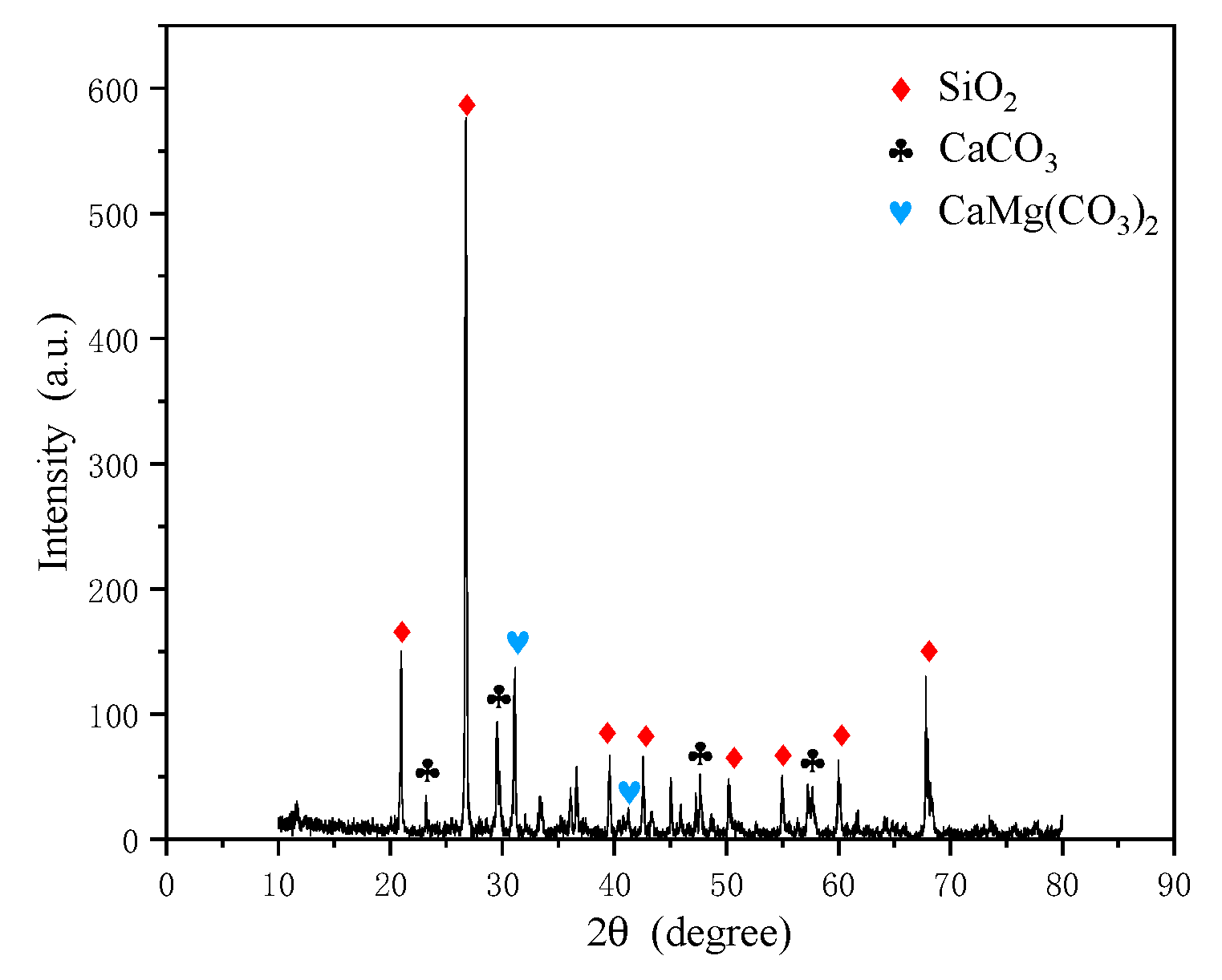 Minerals 12 00896 g002