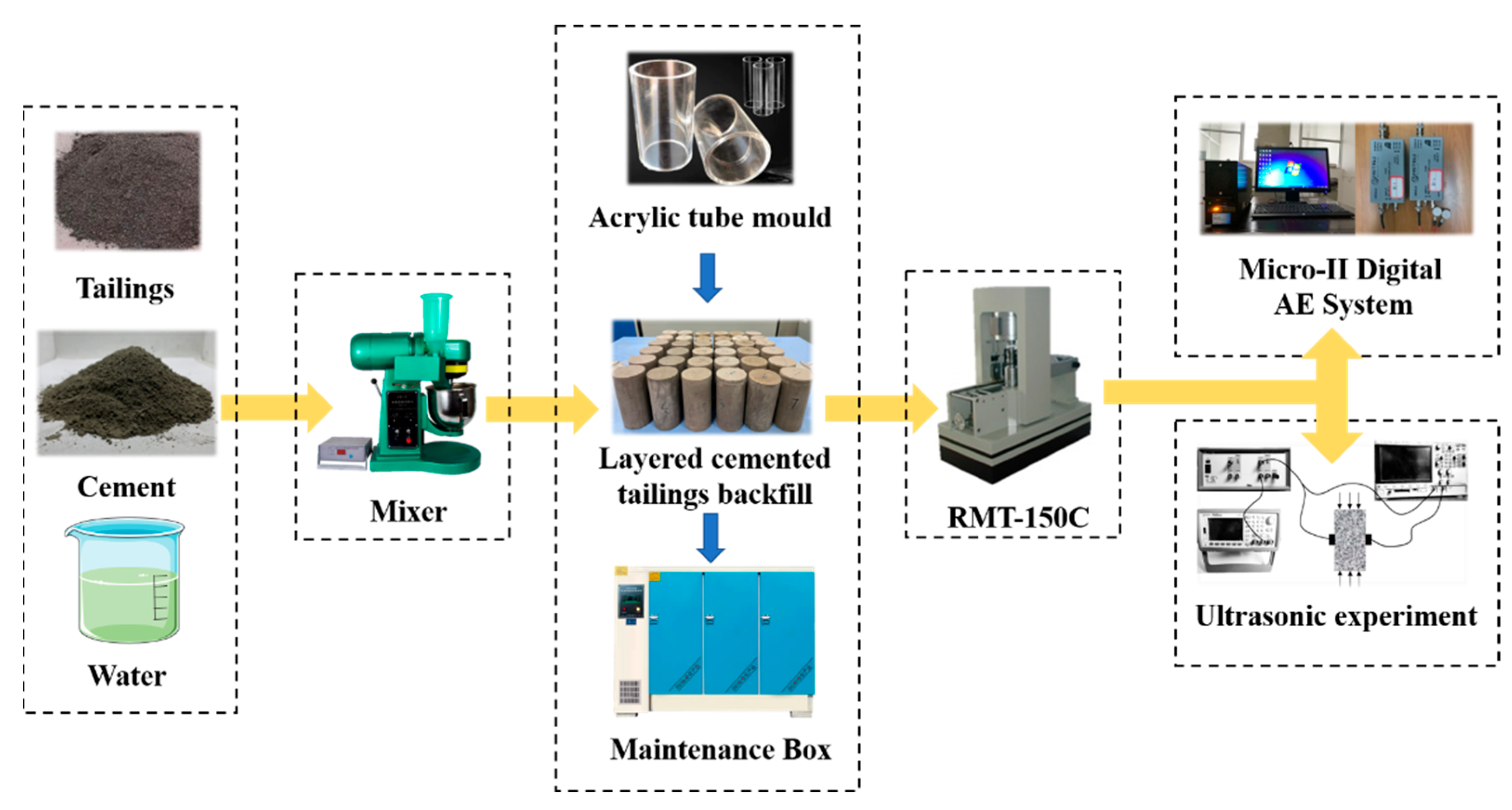 Minerals 12 00896 g003