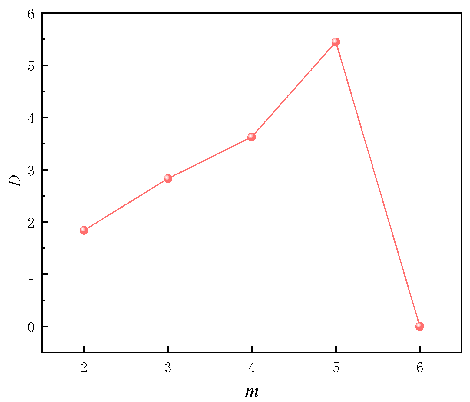 Minerals 12 00896 g008