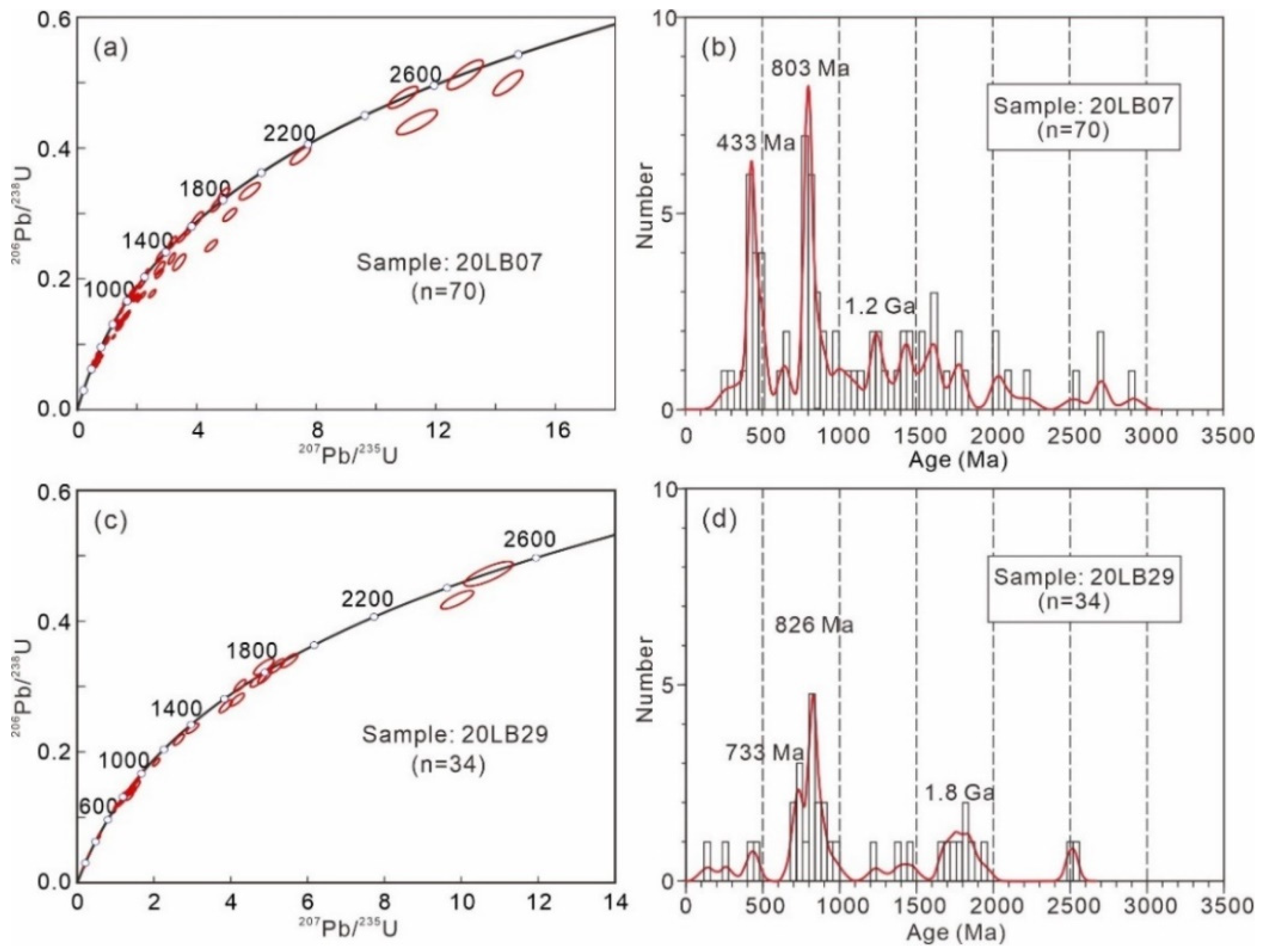 Minerals 12 00903 g006