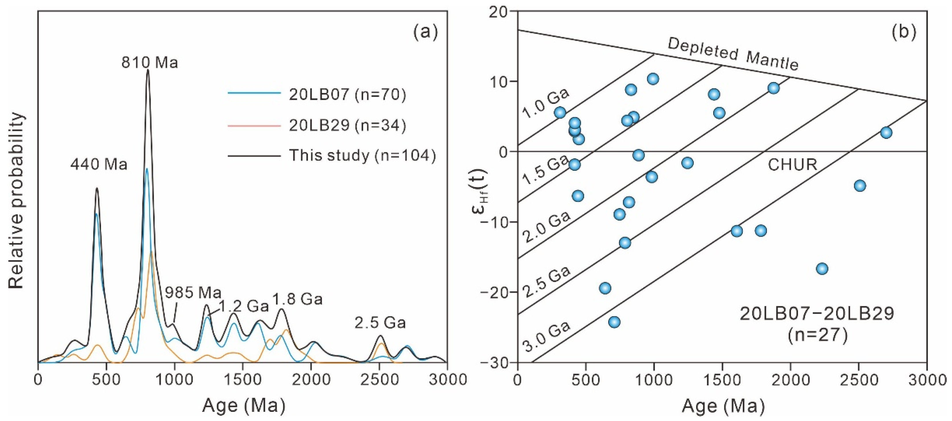 Minerals 12 00903 g007