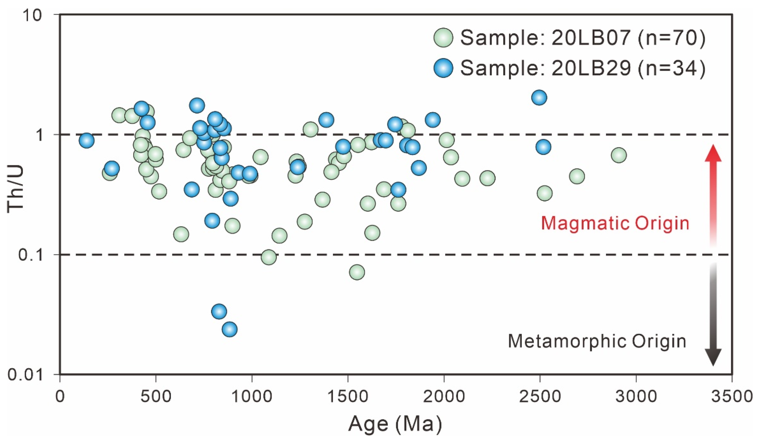 Minerals 12 00903 g008
