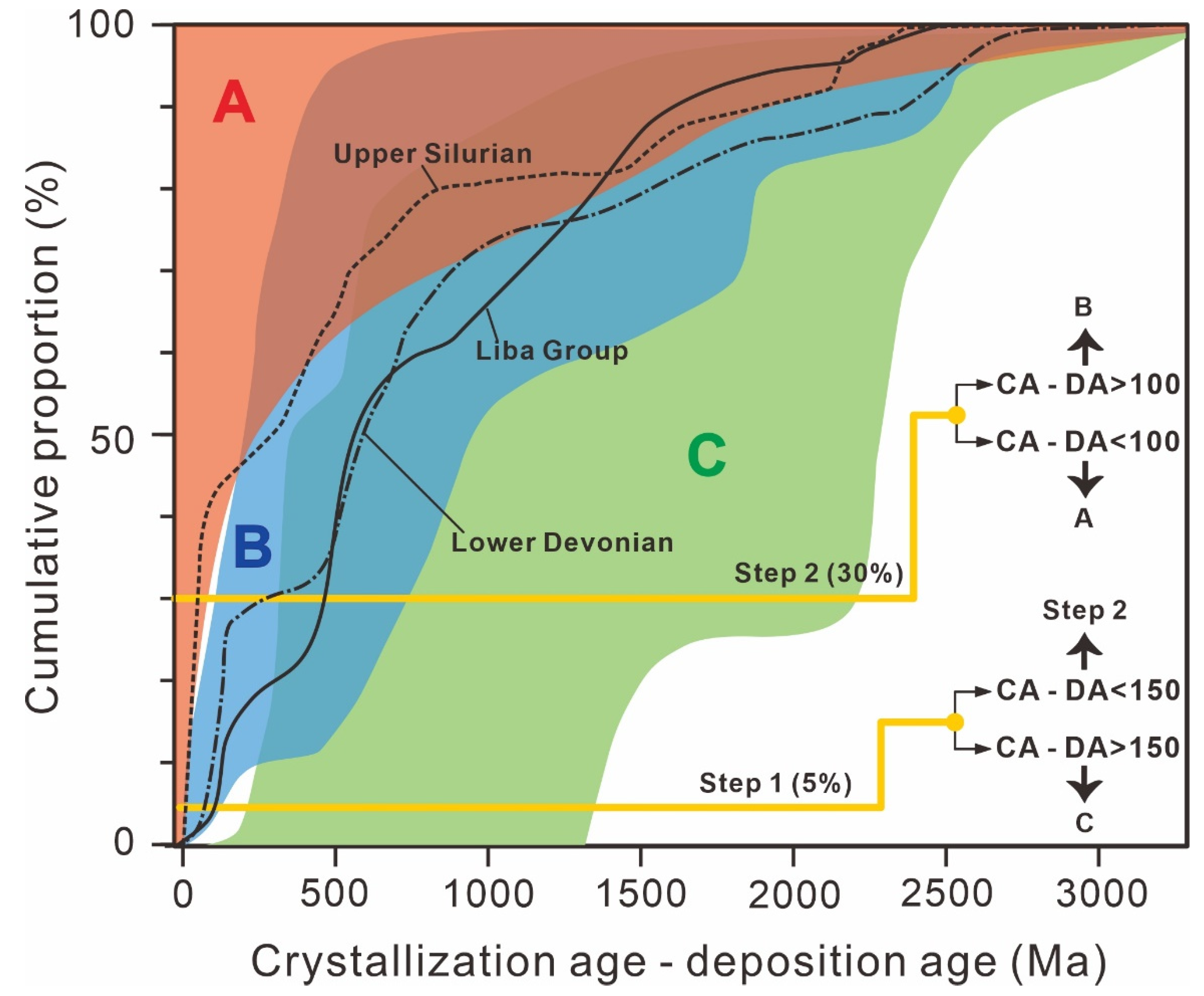 Minerals 12 00903 g010