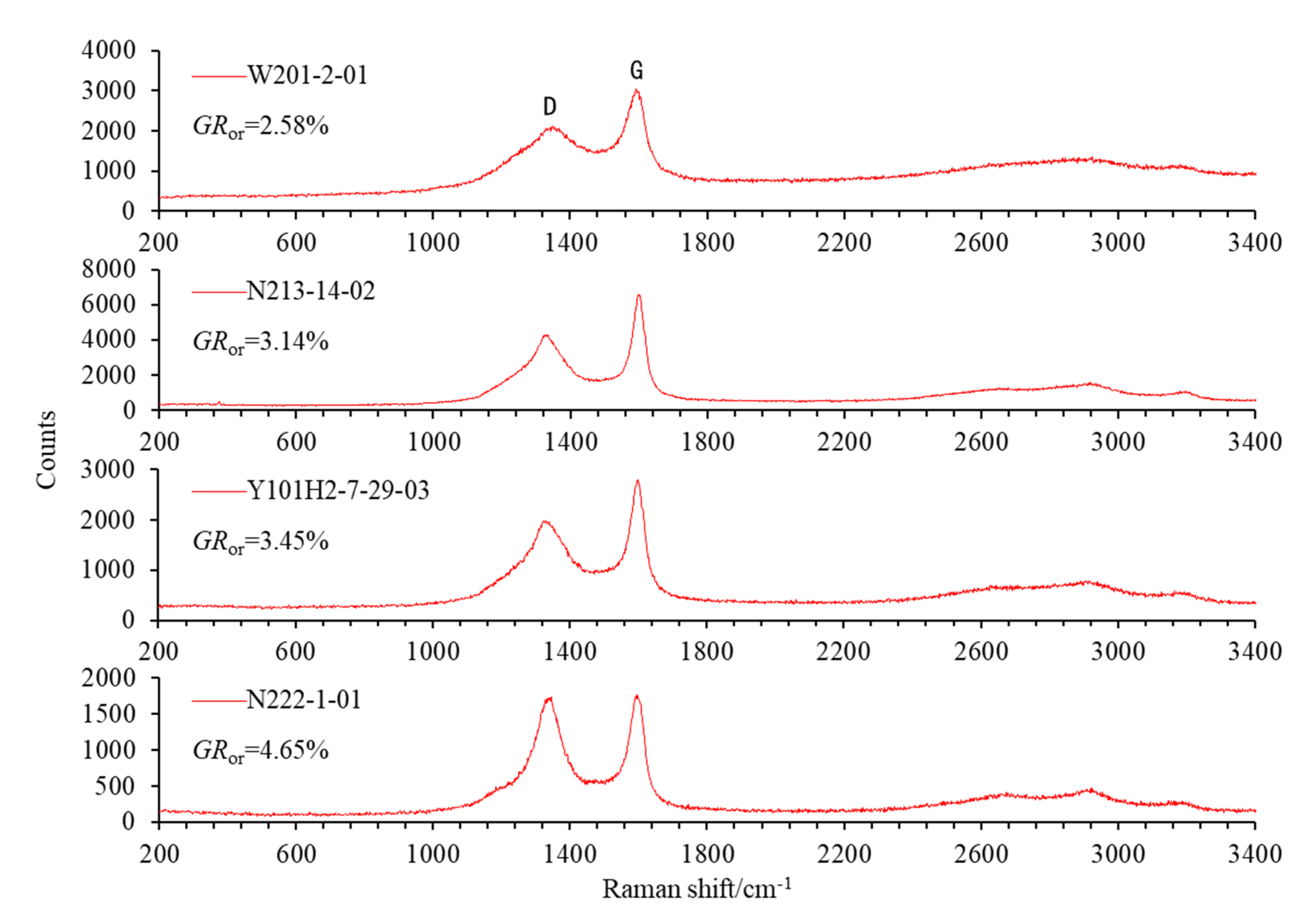 Minerals 12 00906 g007