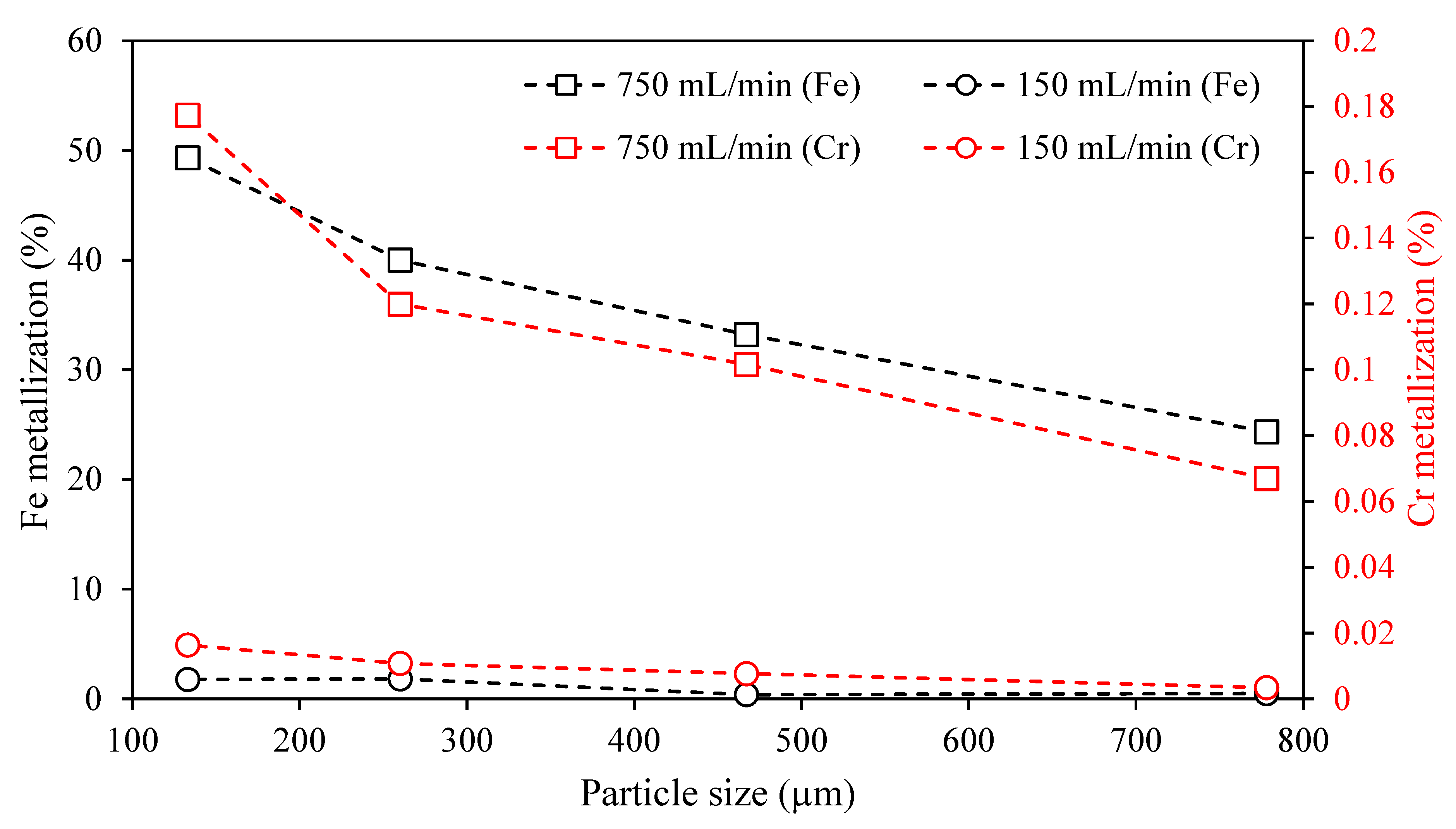 Minerals 12 00911 g002